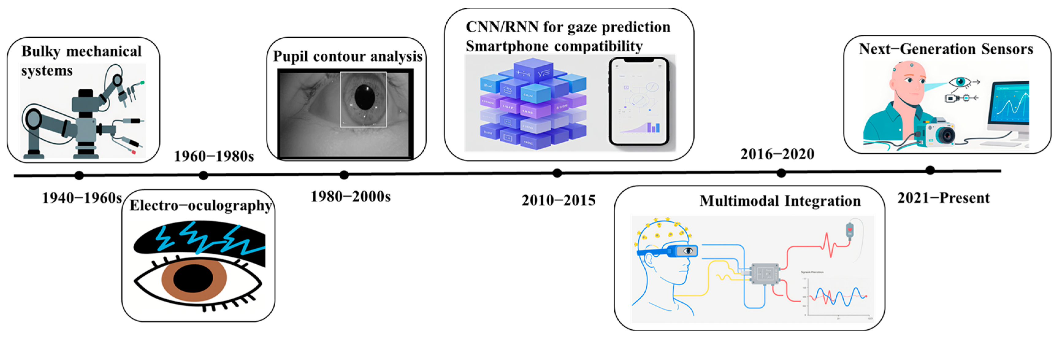 Electronics 14 03352 g001