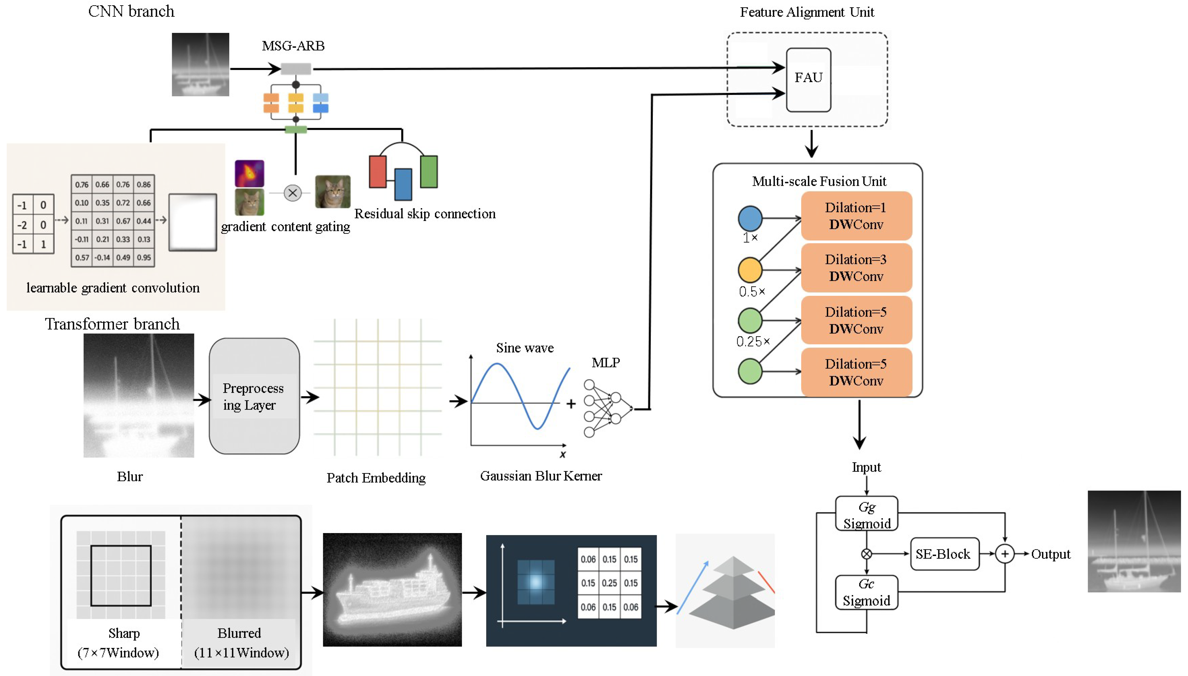 Electronics 14 03354 g001