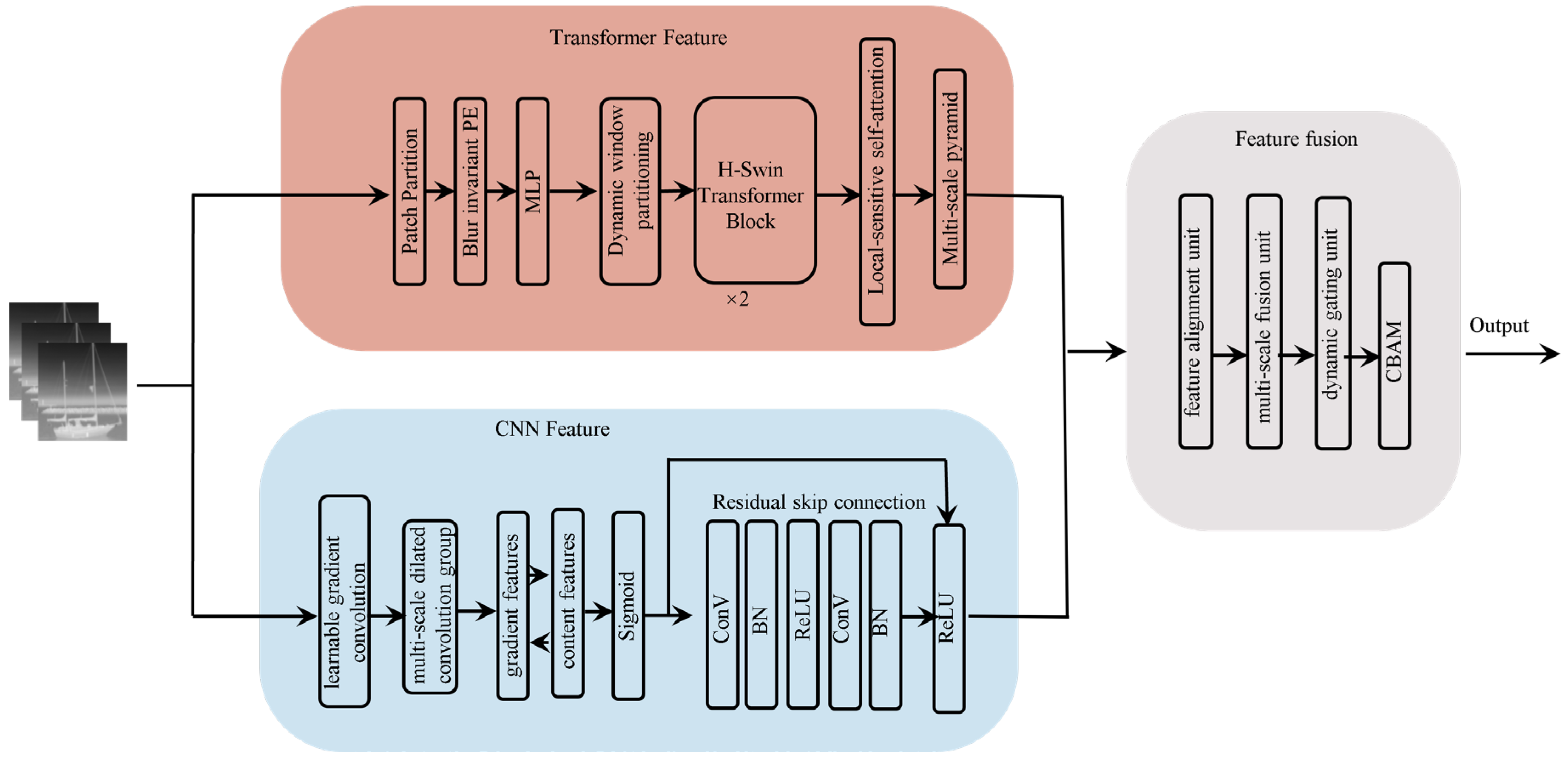 Electronics 14 03354 g002