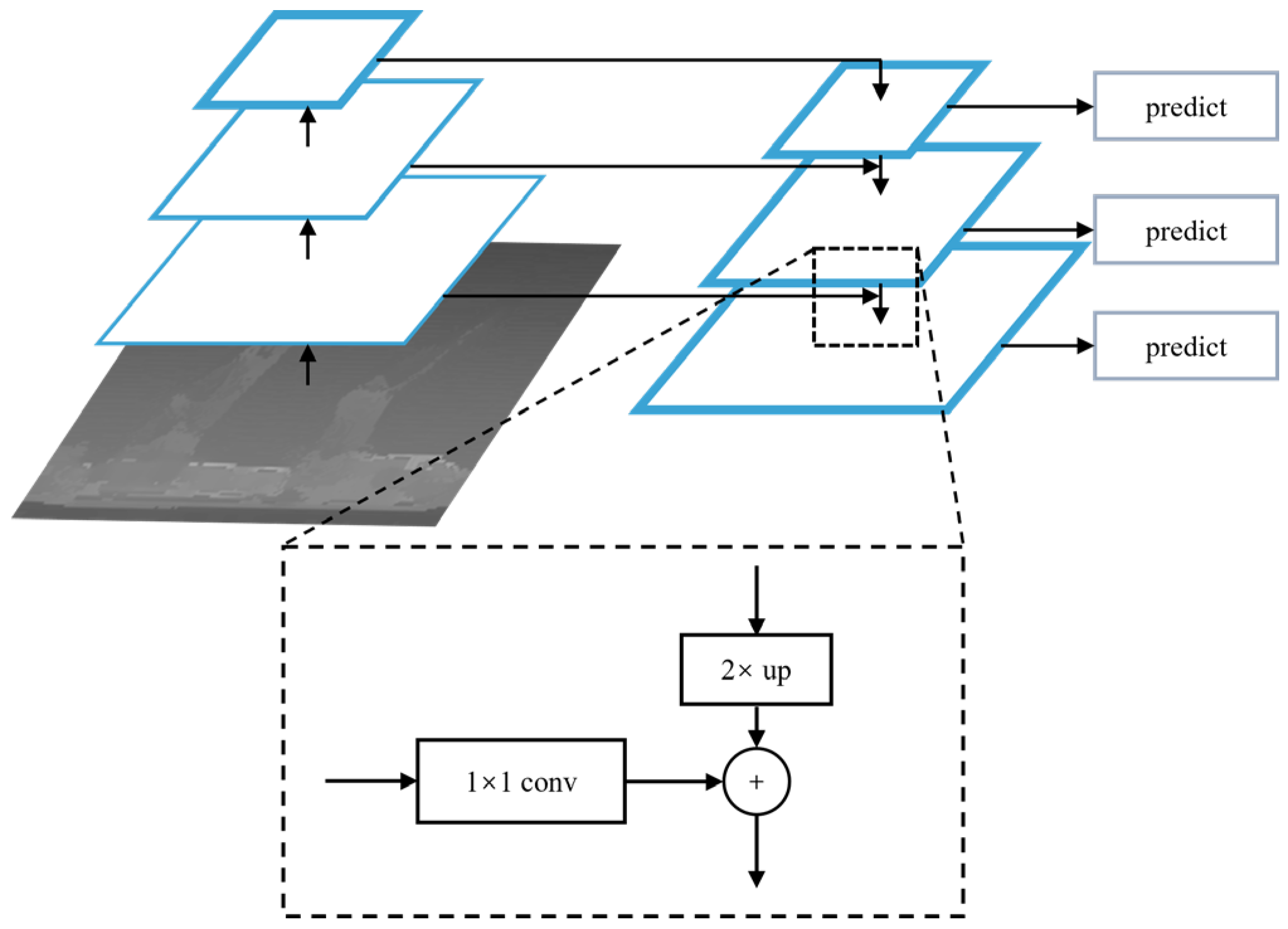 Electronics 14 03354 g005