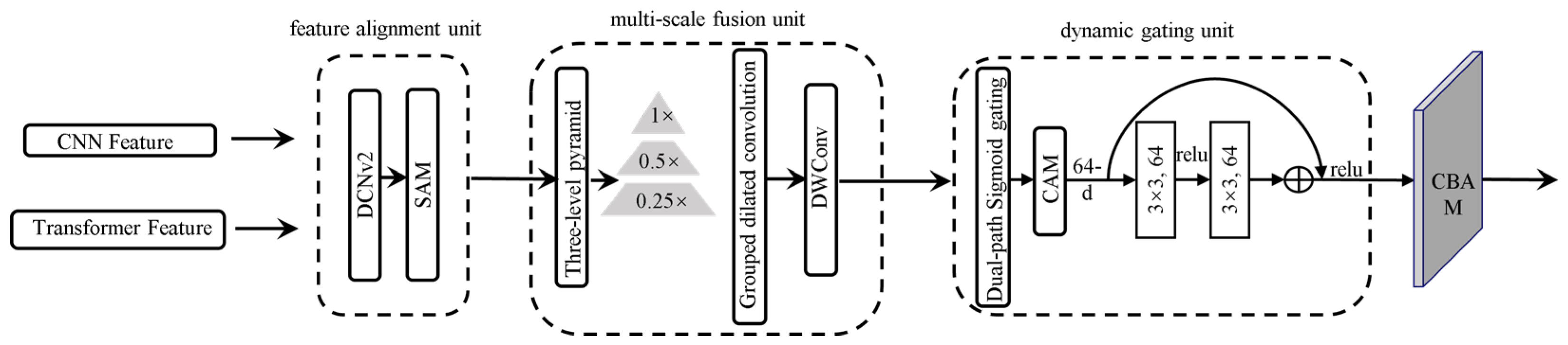 Electronics 14 03354 g009