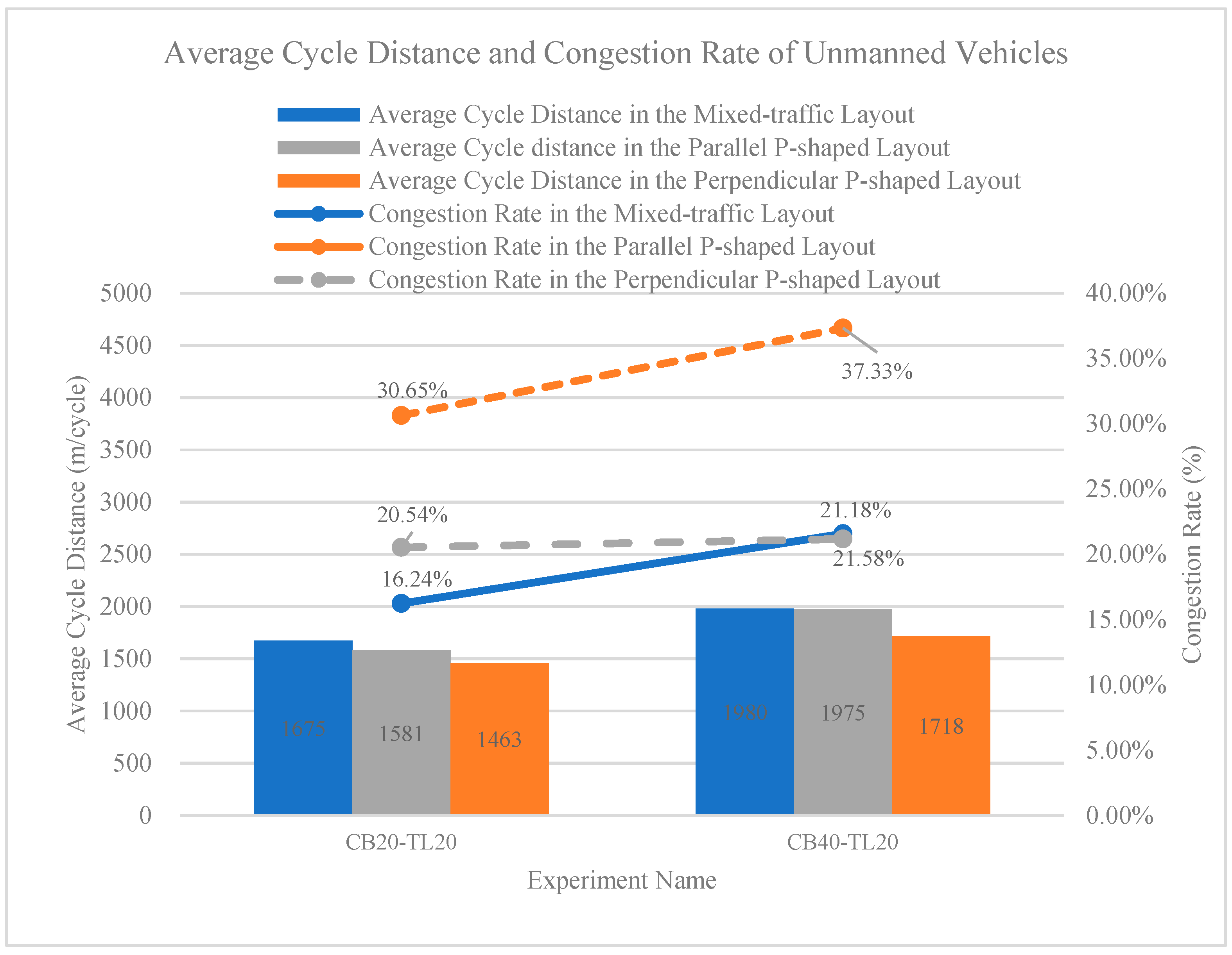 Electronics 14 03356 g012