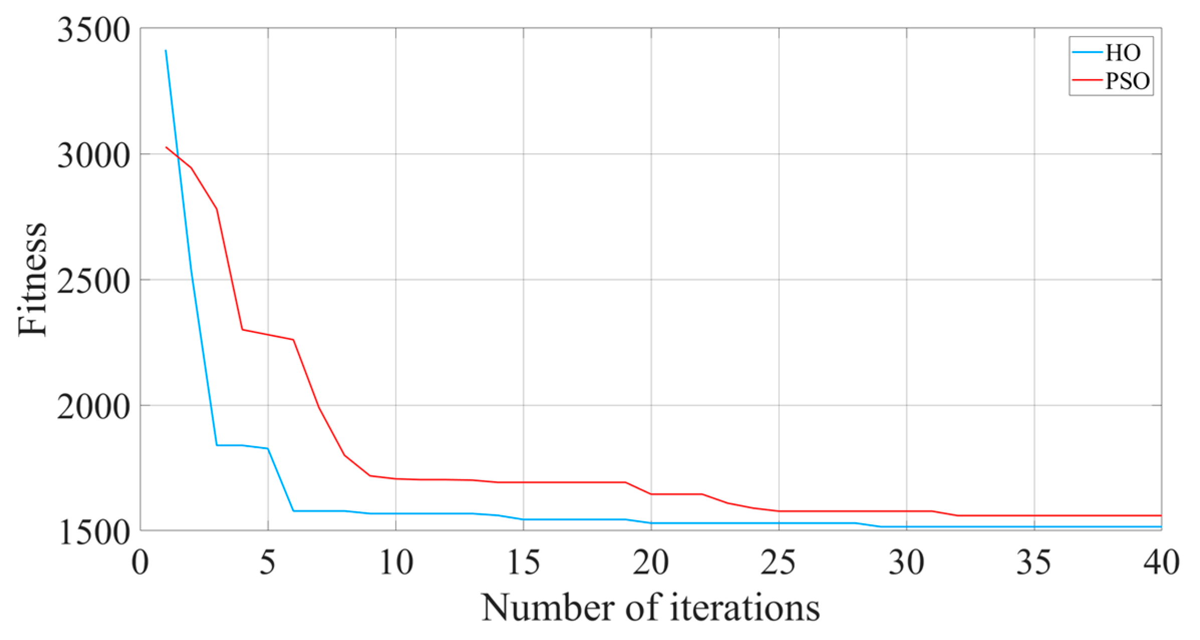 Electronics 14 03358 g009