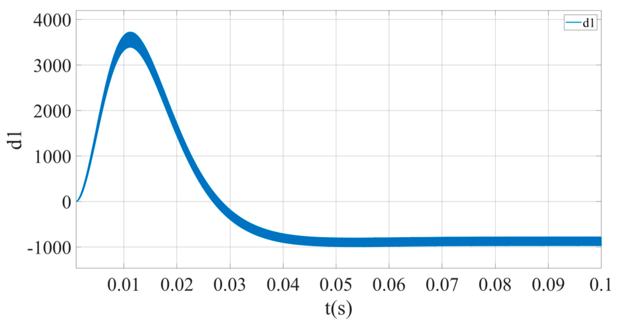 Electronics 14 03358 g011