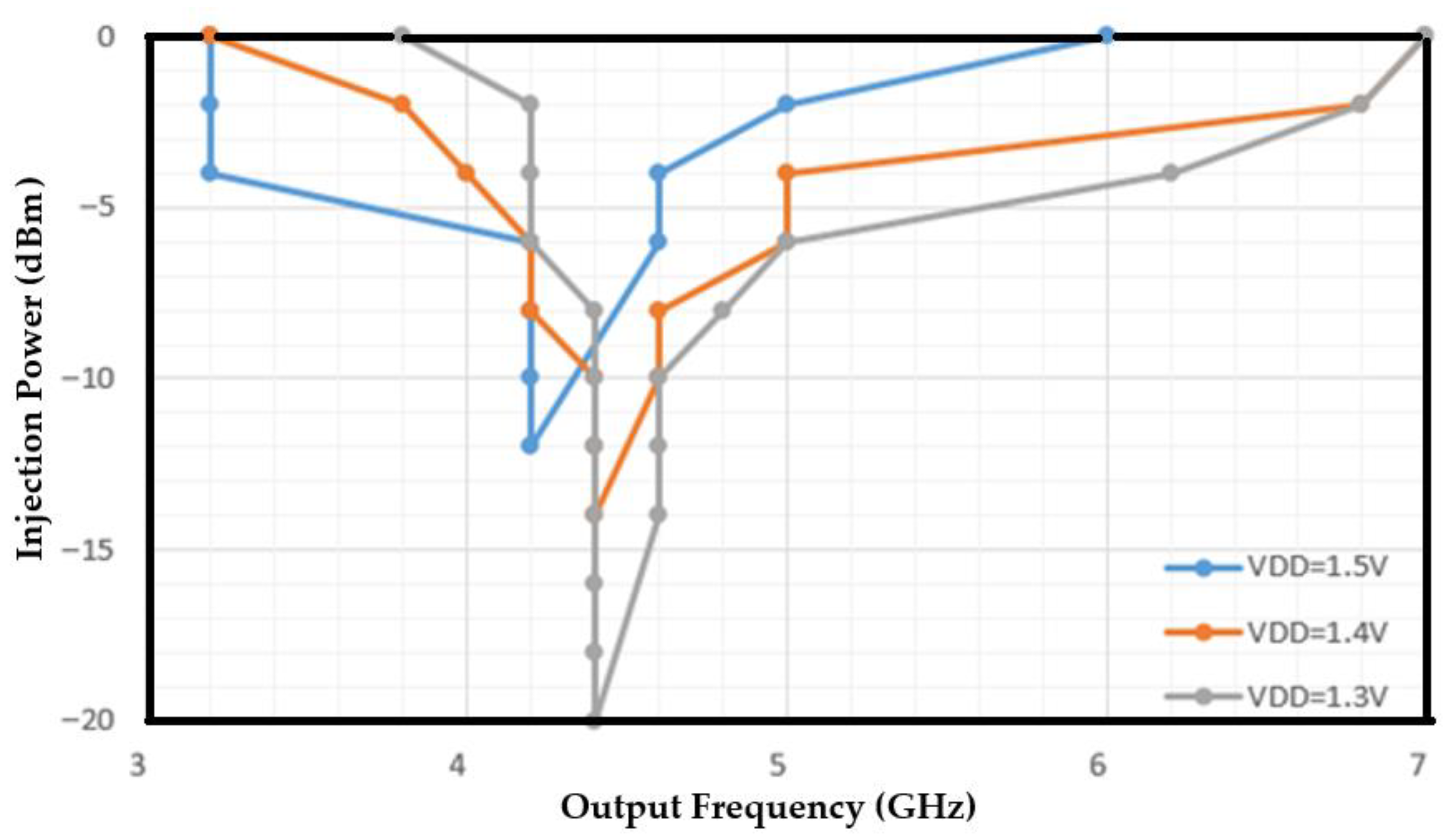 Electronics 14 03360 g007 Electronics 14 03360 g007