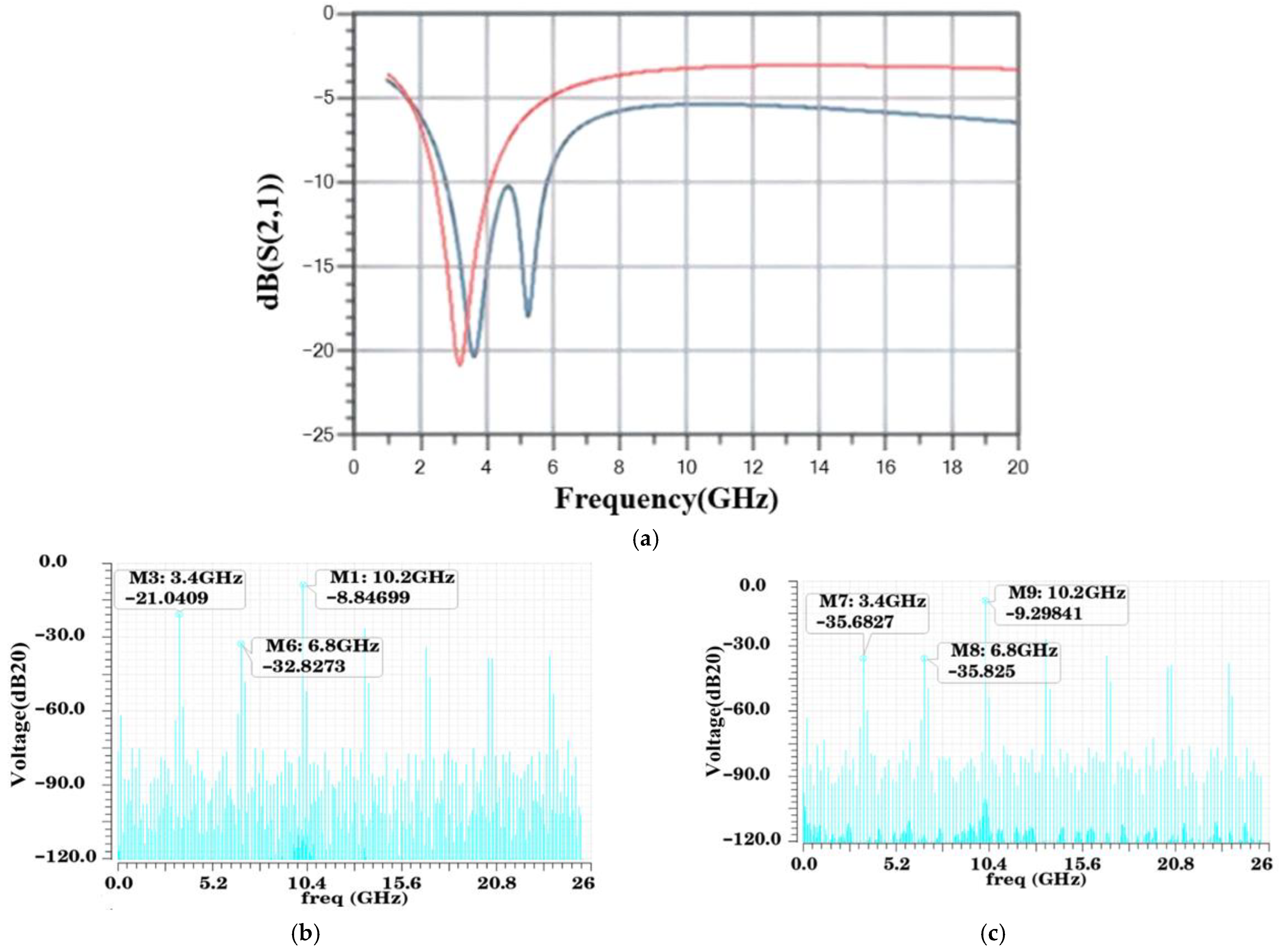 Electronics 14 03360 g010 Electronics 14 03360 g010