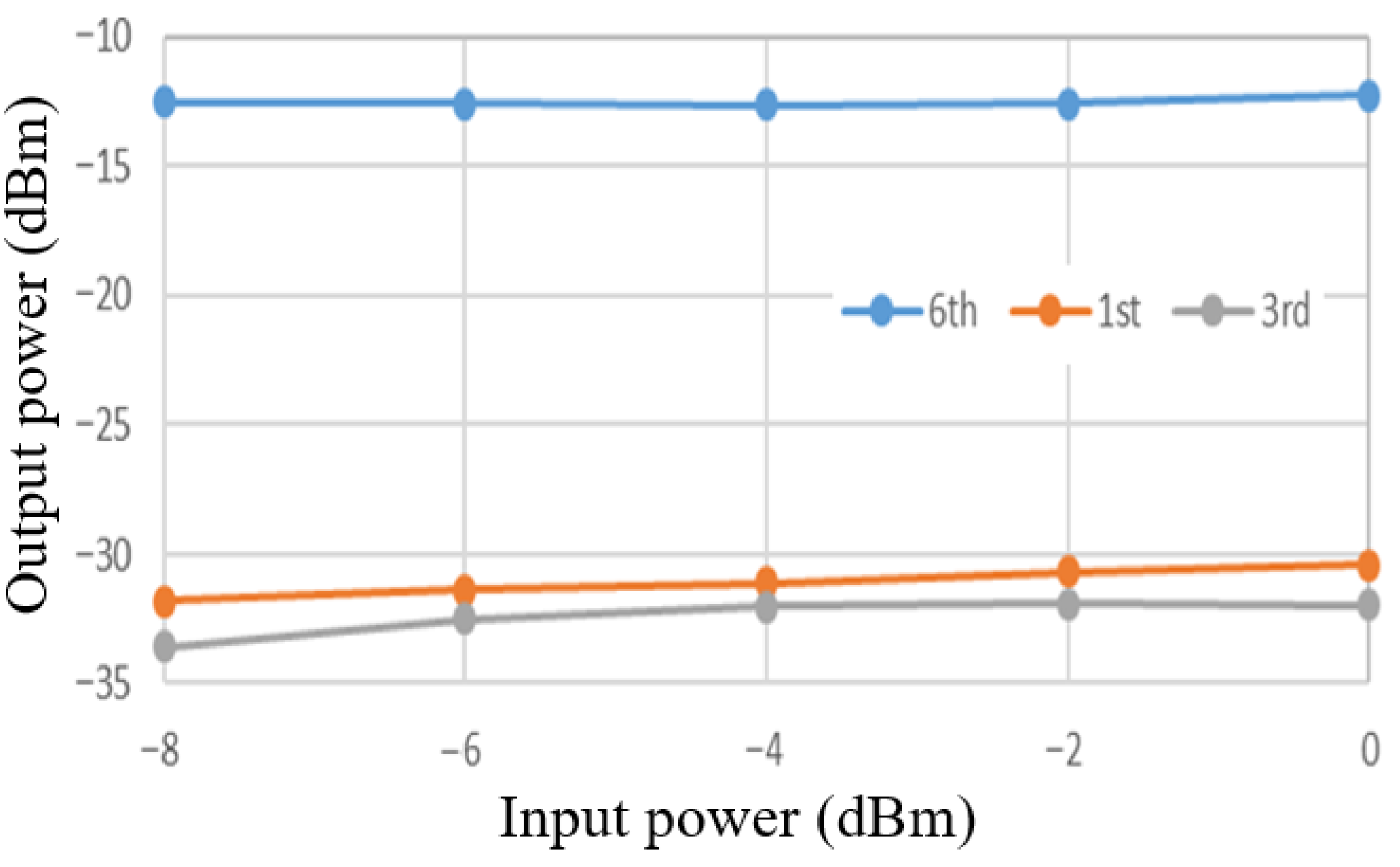 Electronics 14 03360 g025 Electronics 14 03360 g025