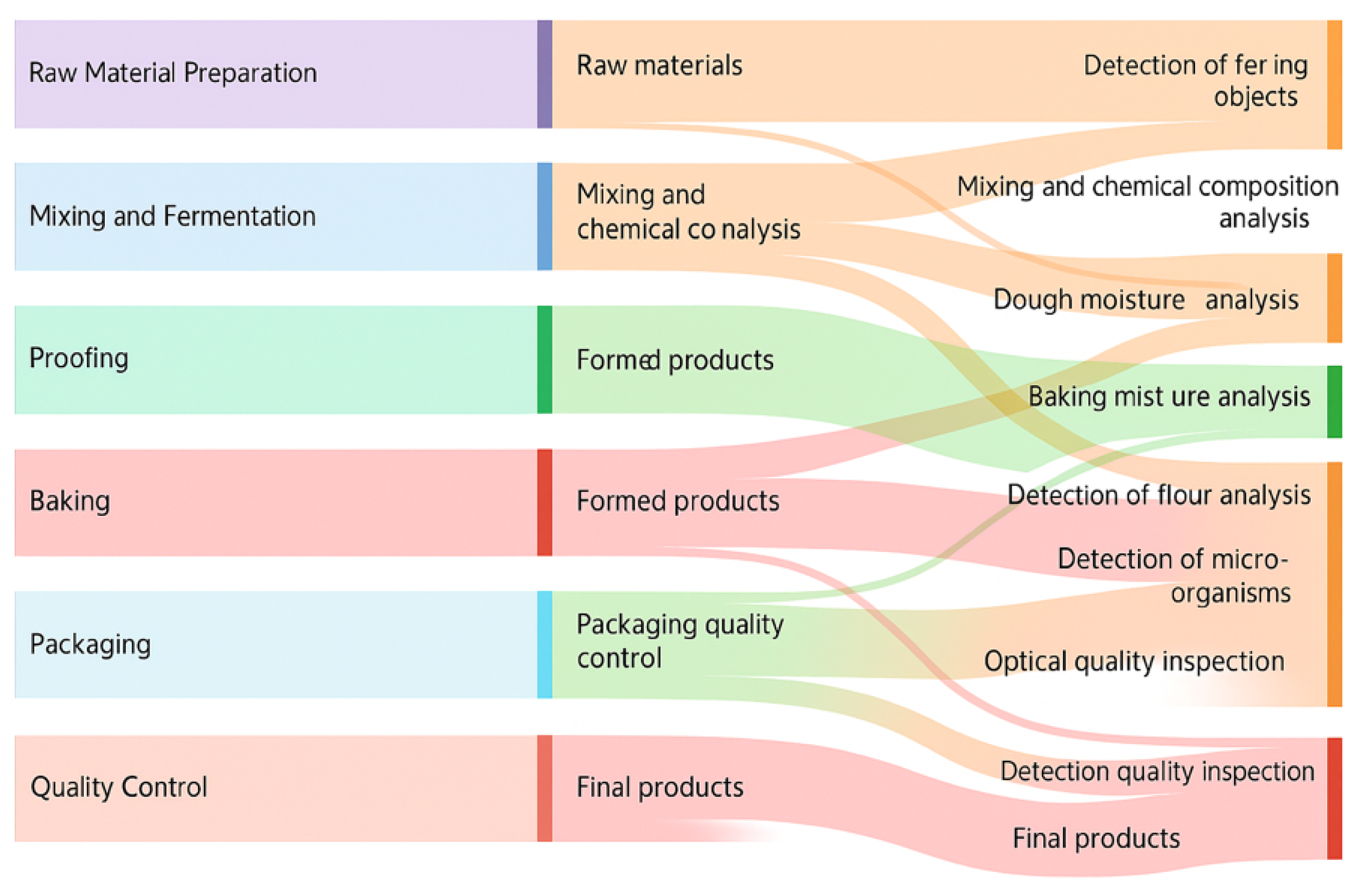 Electronics 14 03361 g006 Electronics 14 03361 g006