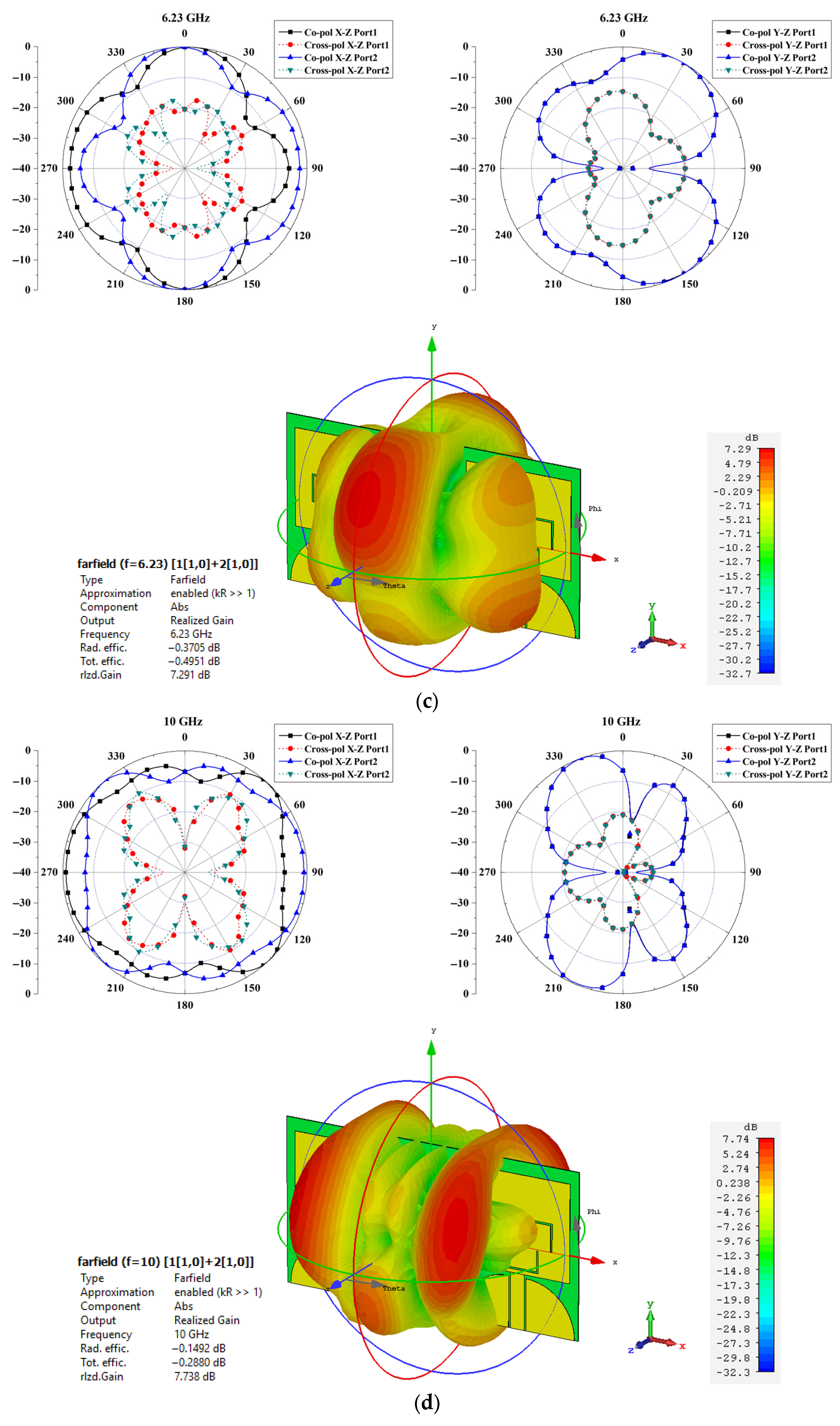 Electronics 14 03363 g012b
