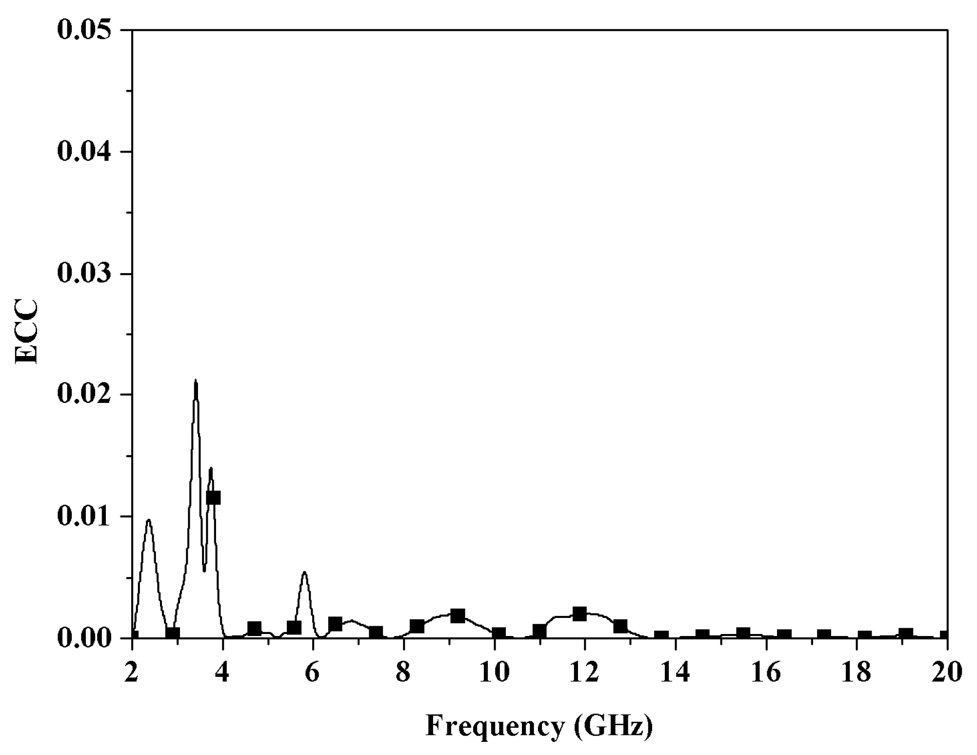 Electronics 14 03363 g021