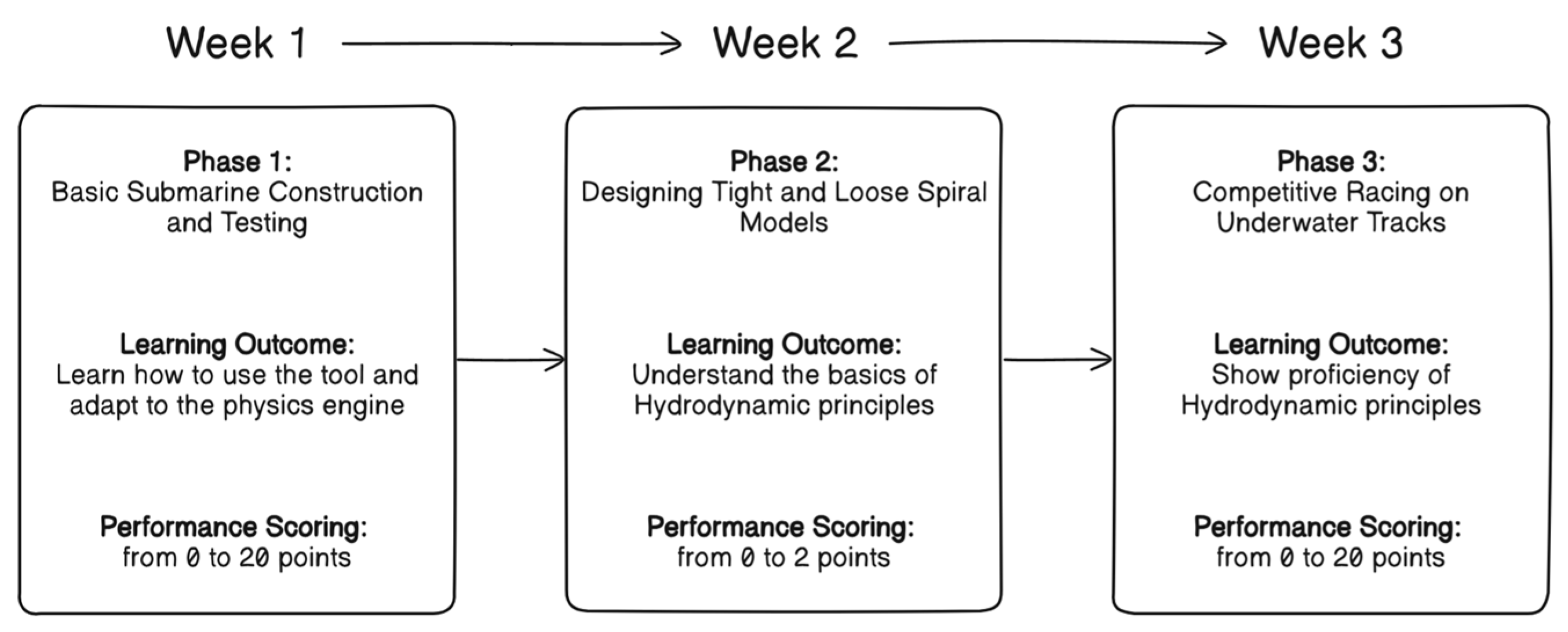 Electronics 14 03369 g003