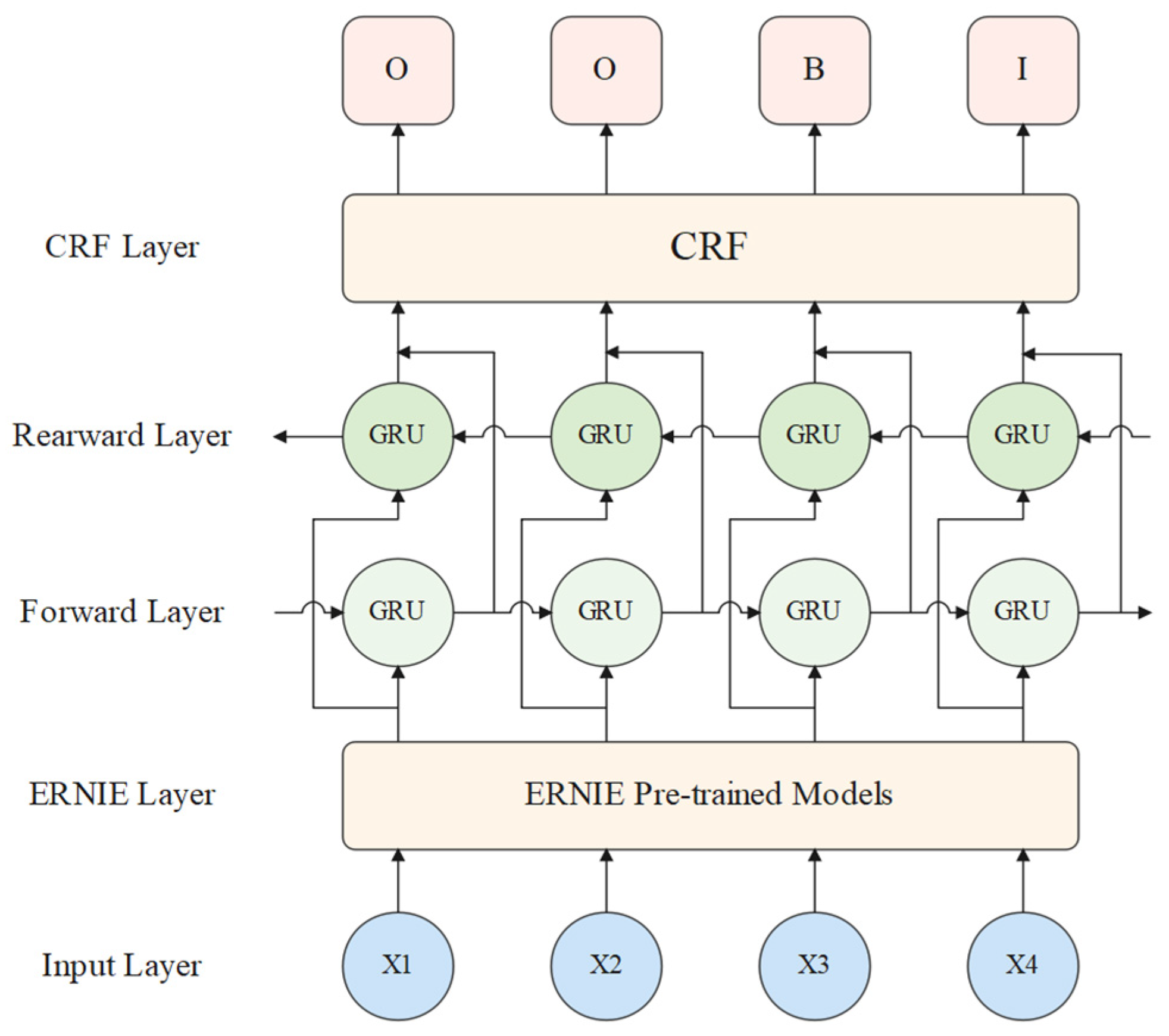 Electronics 14 03370 g001 Electronics 14 03370 g001