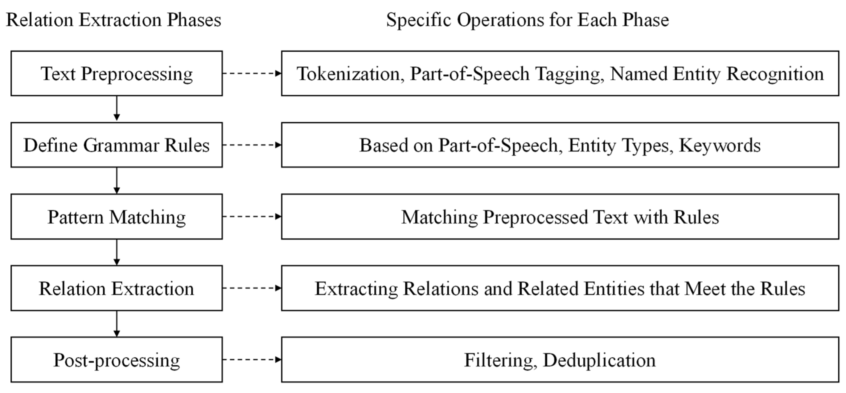 Electronics 14 03370 g004 Electronics 14 03370 g004