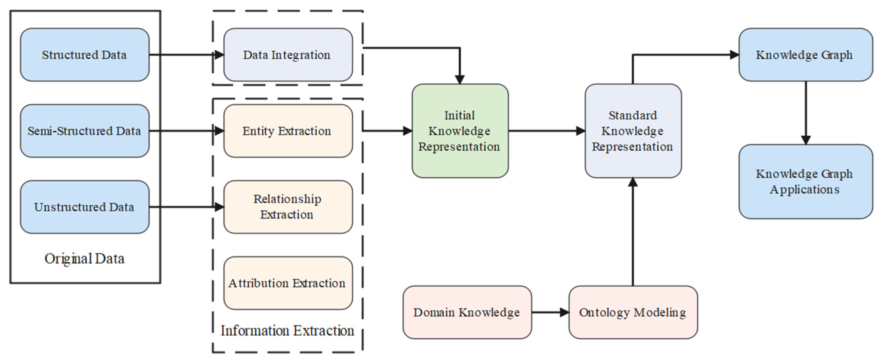 Electronics 14 03370 g005 Electronics 14 03370 g005