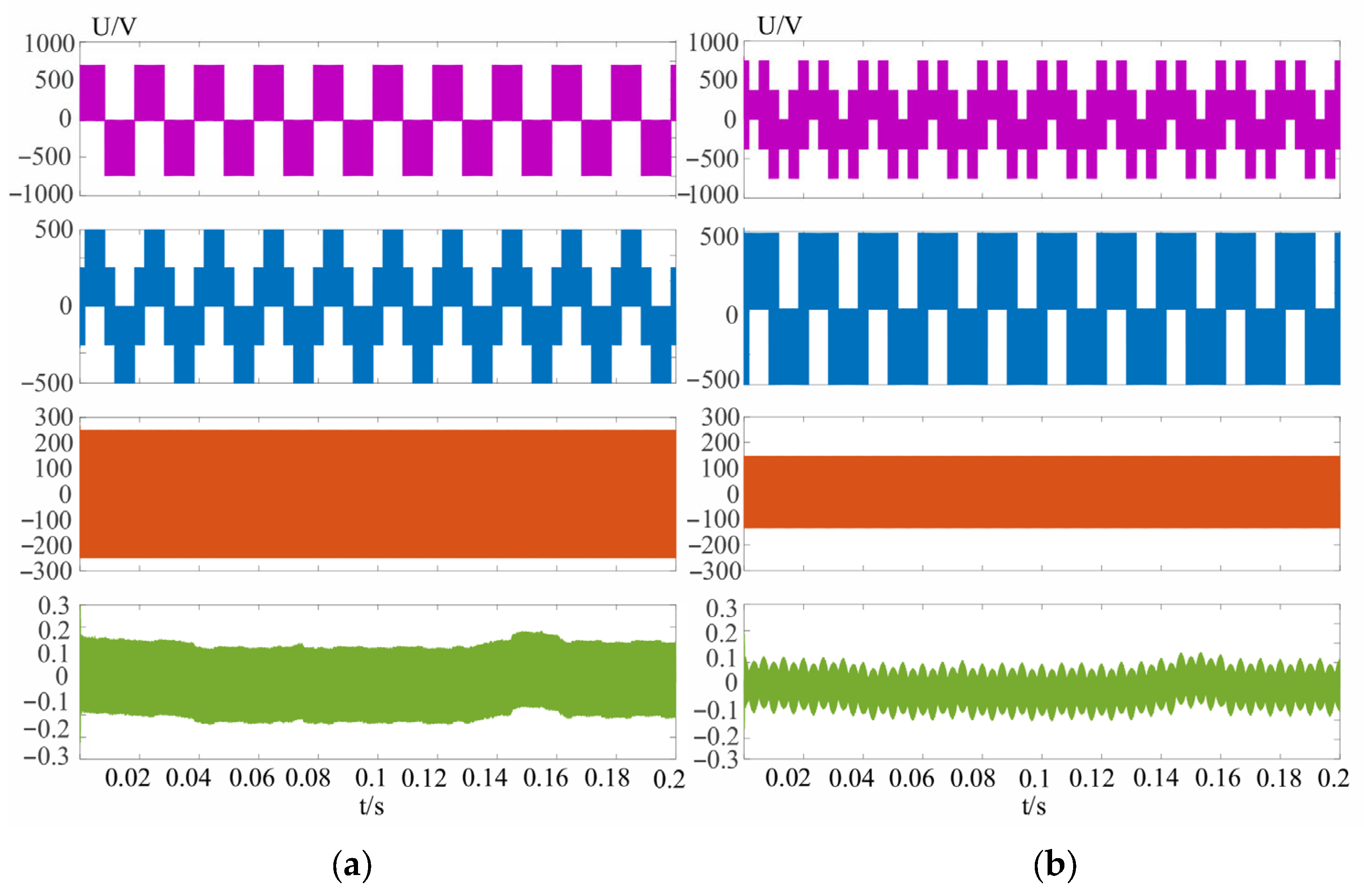 Electronics 14 03372 g008