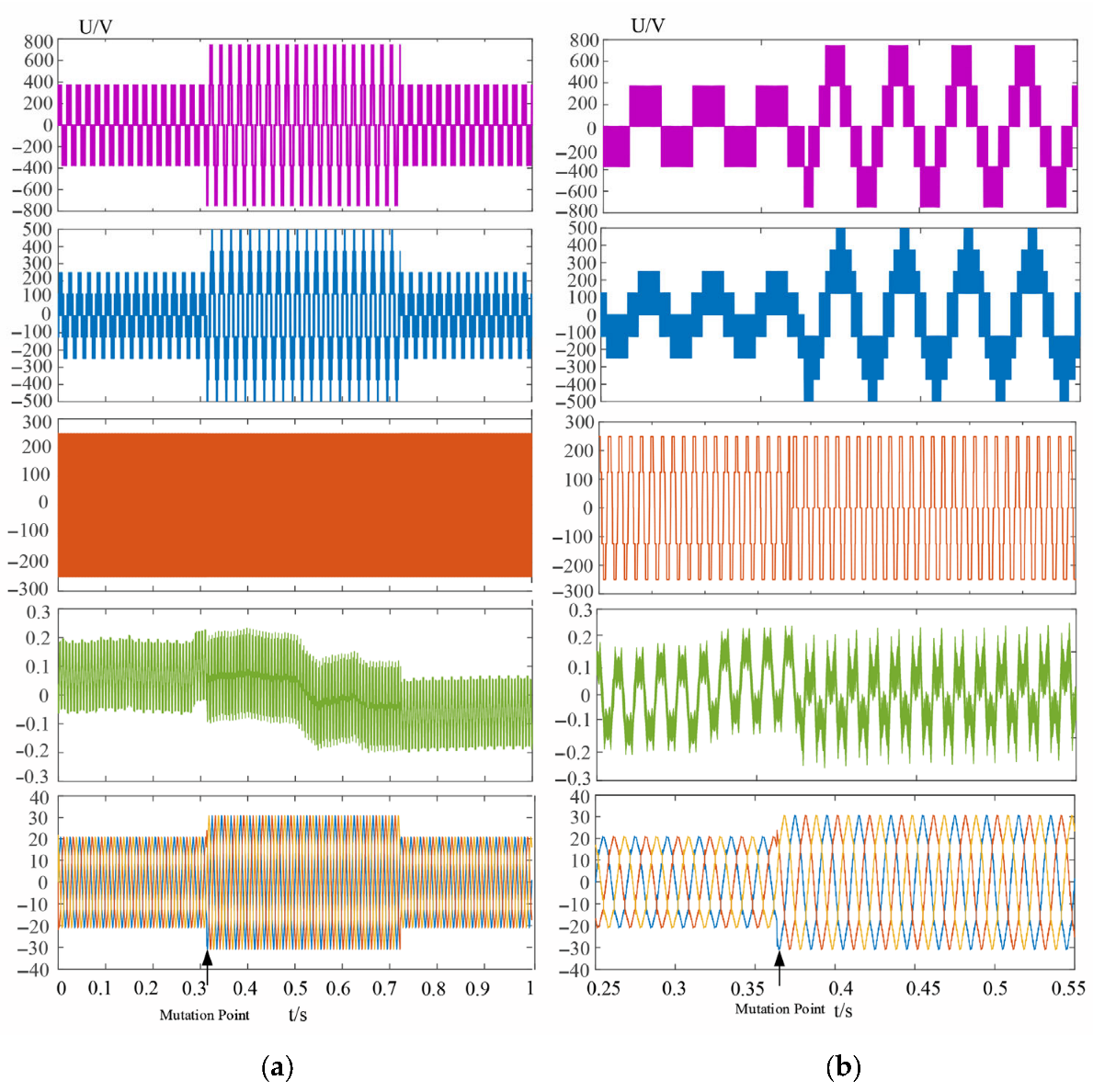 Electronics 14 03372 g009