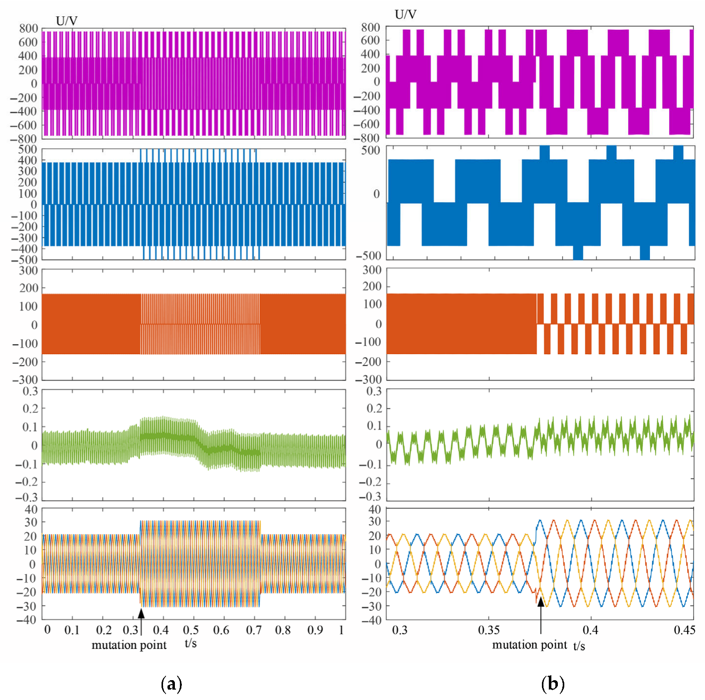 Electronics 14 03372 g010