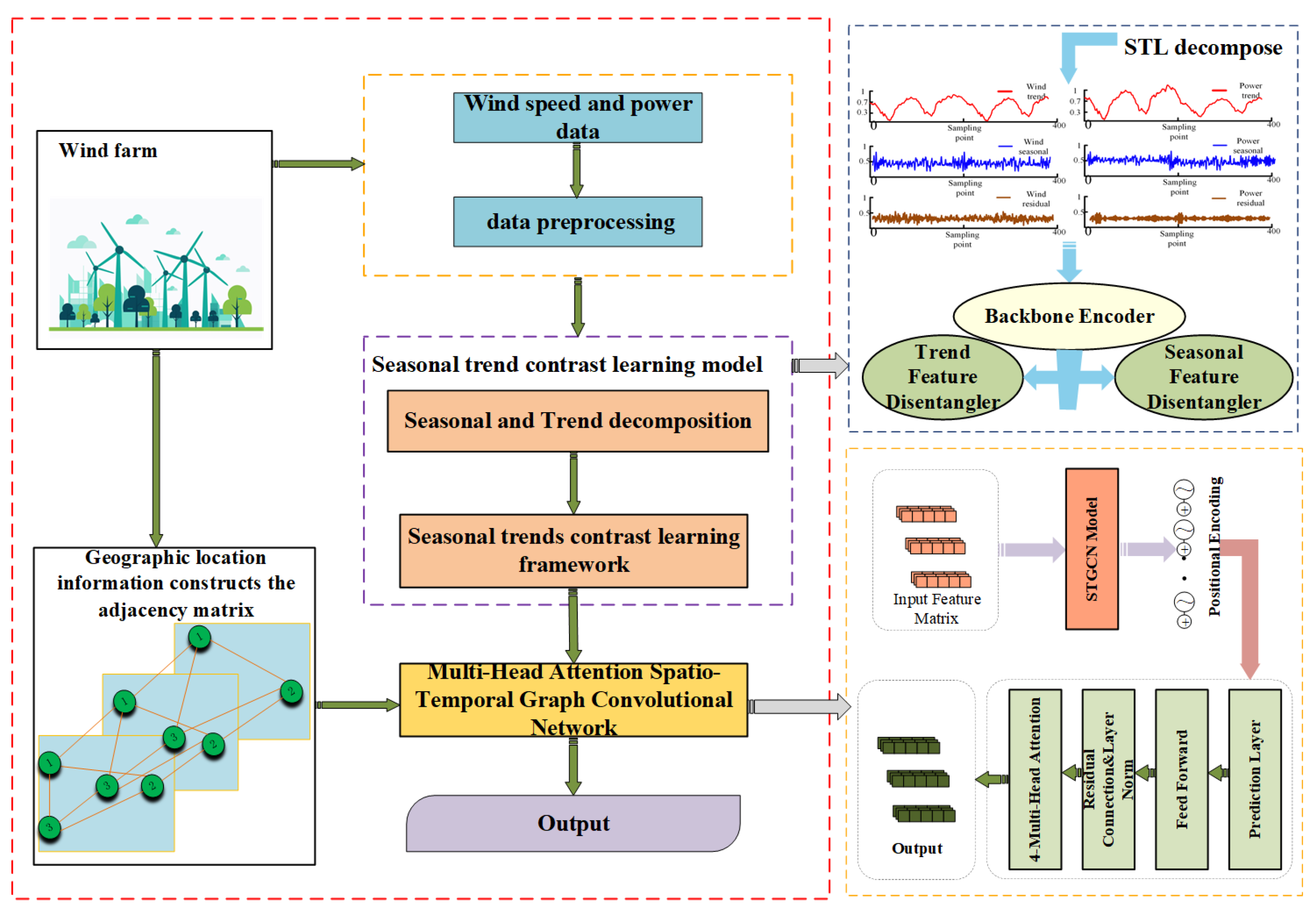 Electronics 14 03373 g001