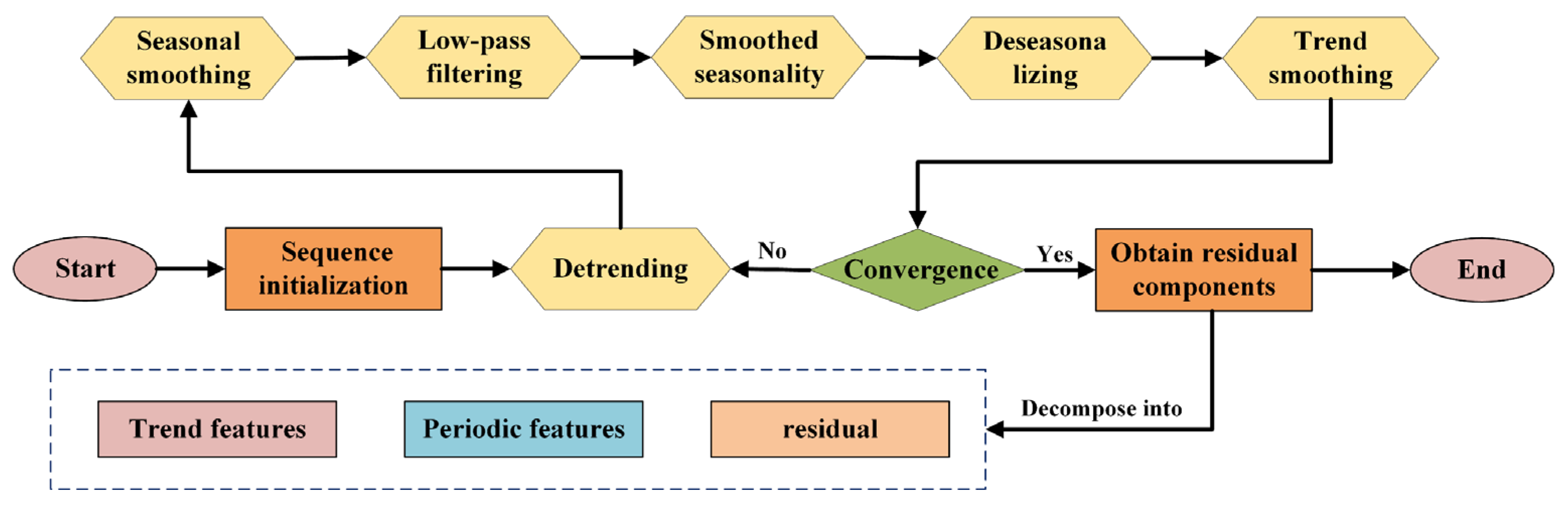 Electronics 14 03373 g002