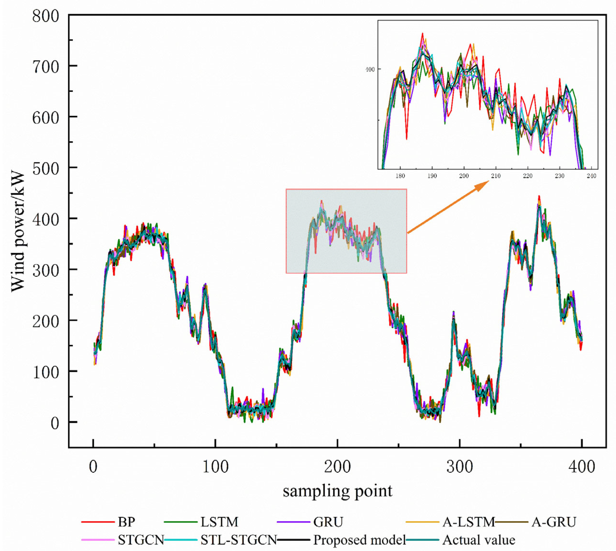 Electronics 14 03373 g005