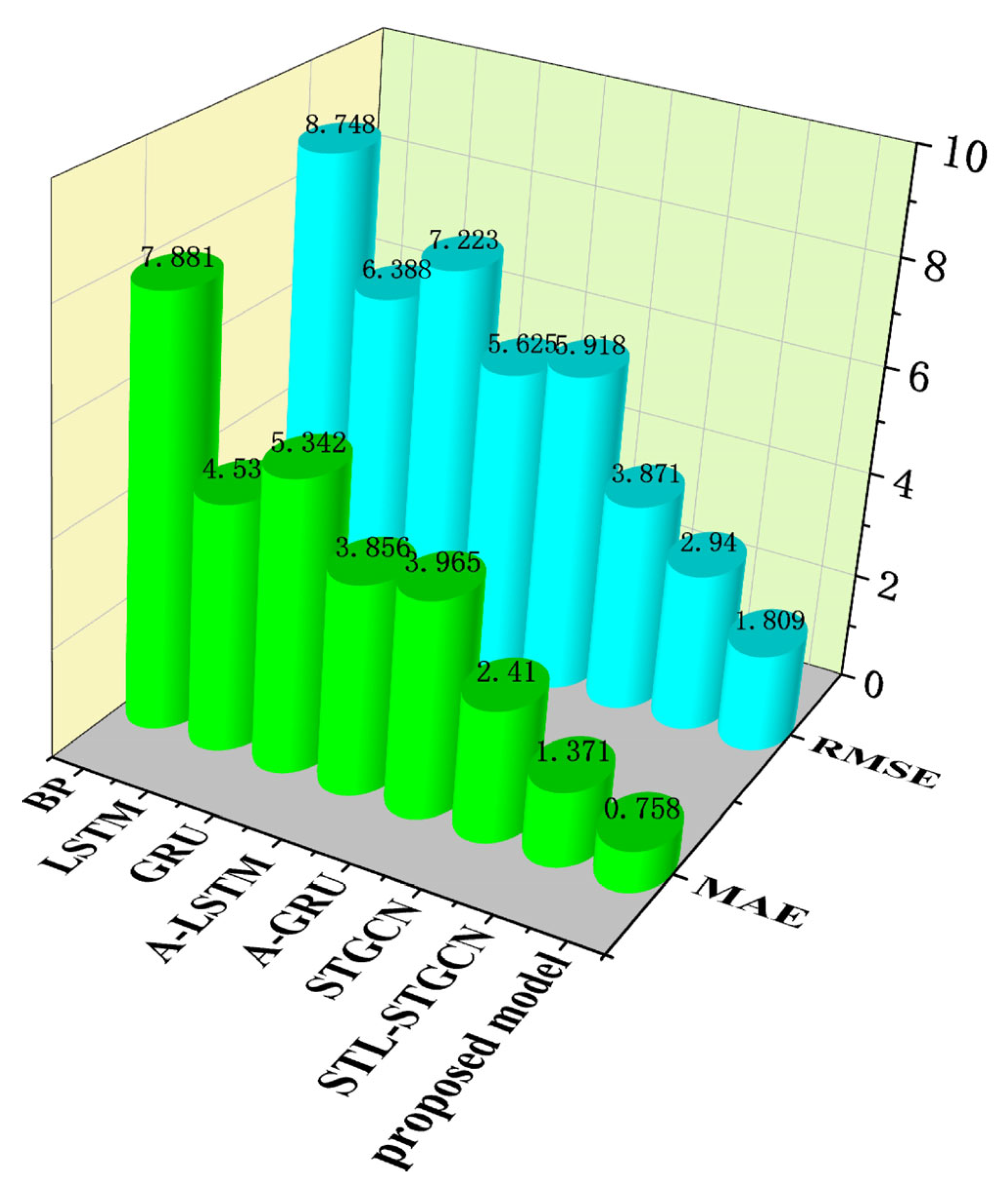 Electronics 14 03373 g006
