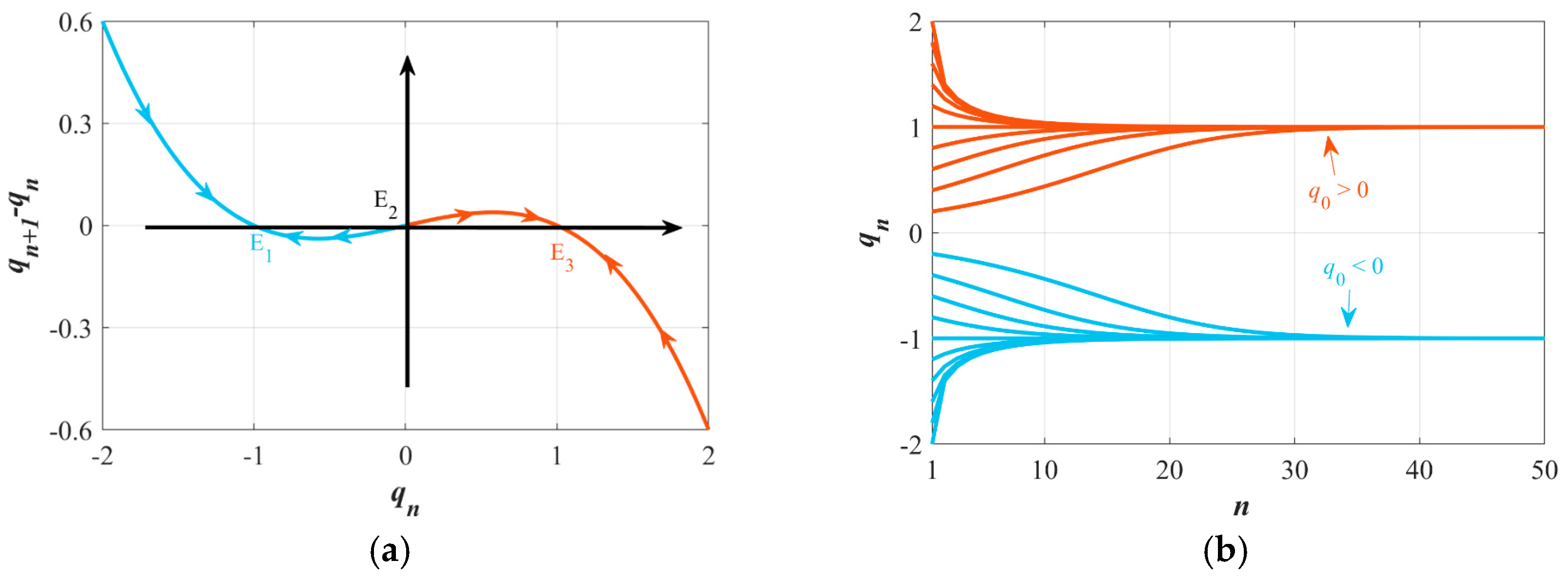 Electronics 14 03374 g003