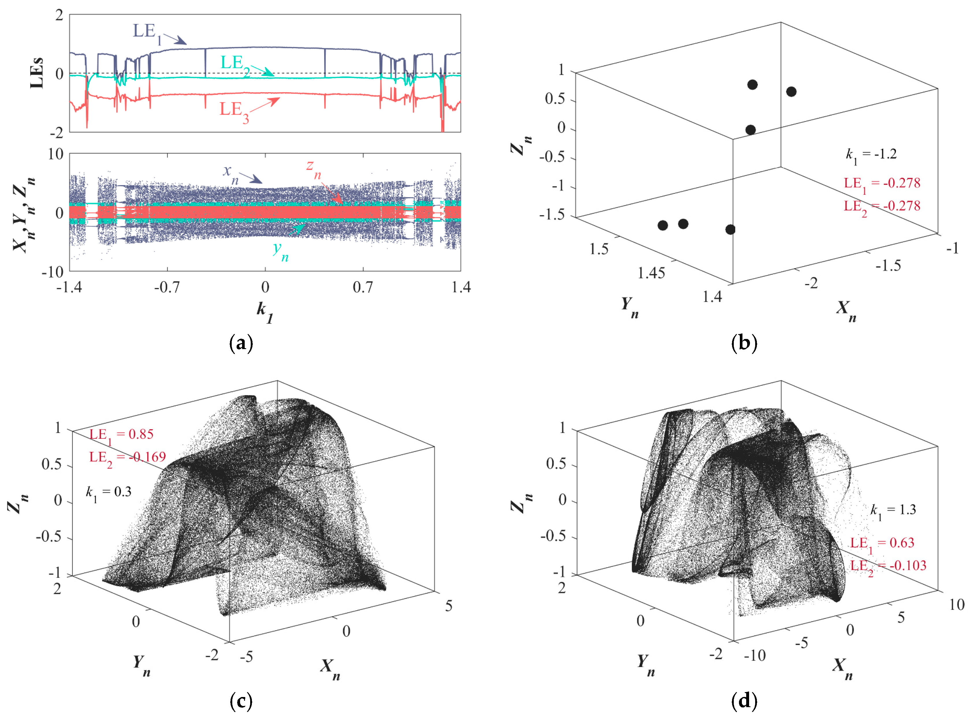 Electronics 14 03374 g006