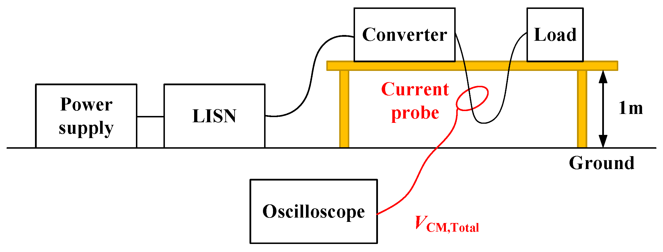 Electronics 14 03375 g001