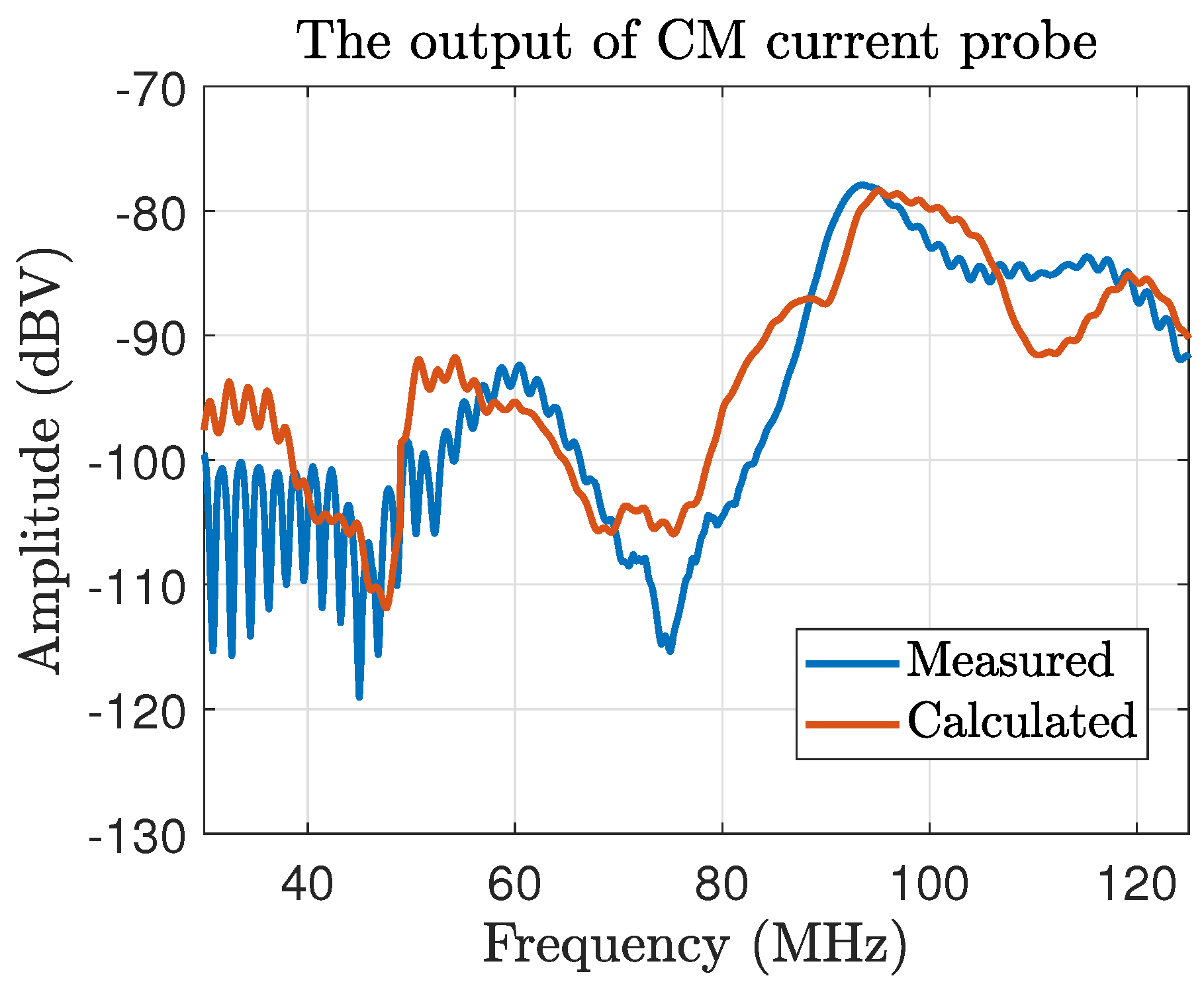 Electronics 14 03375 g018