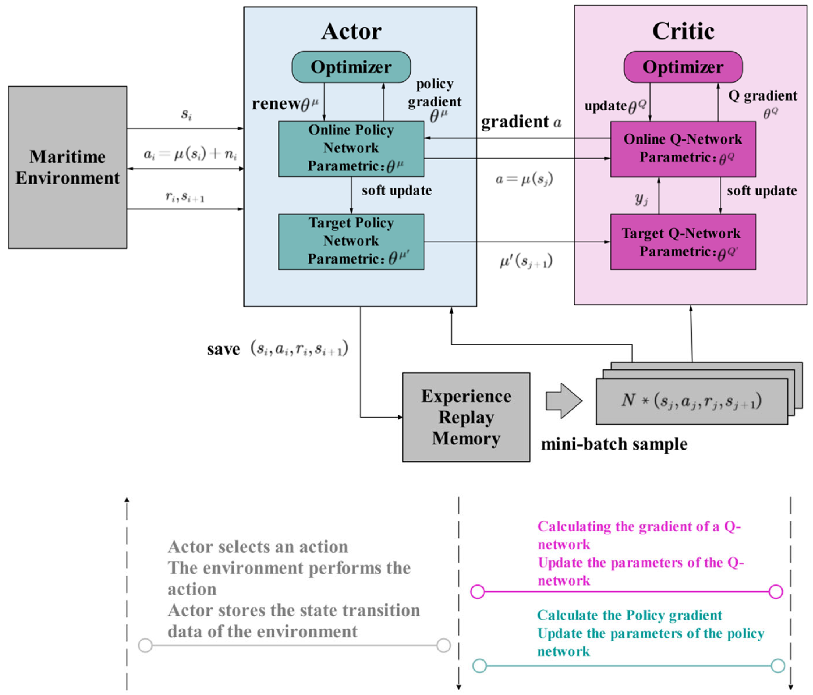 Electronics 14 03376 g002