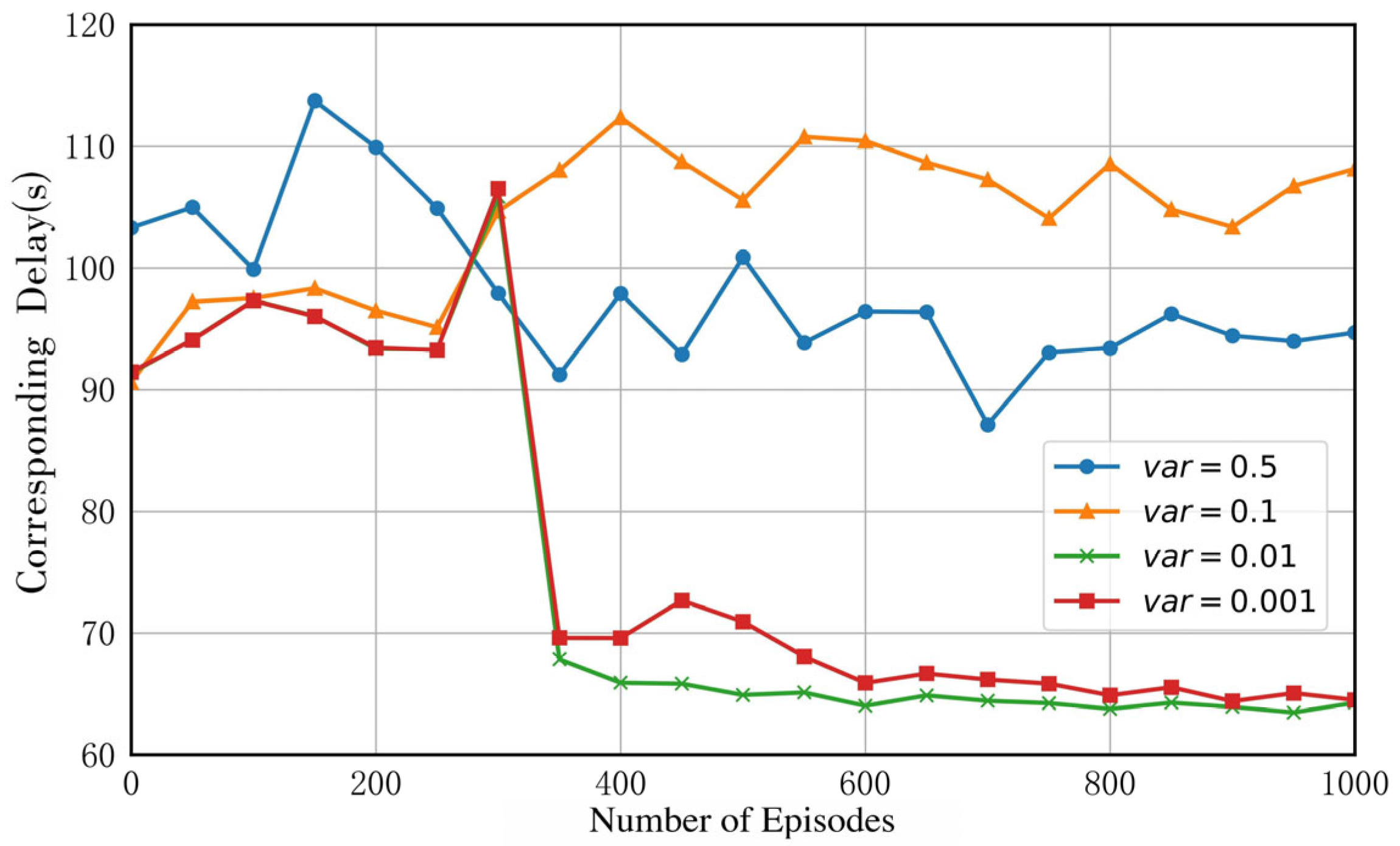 Electronics 14 03376 g005