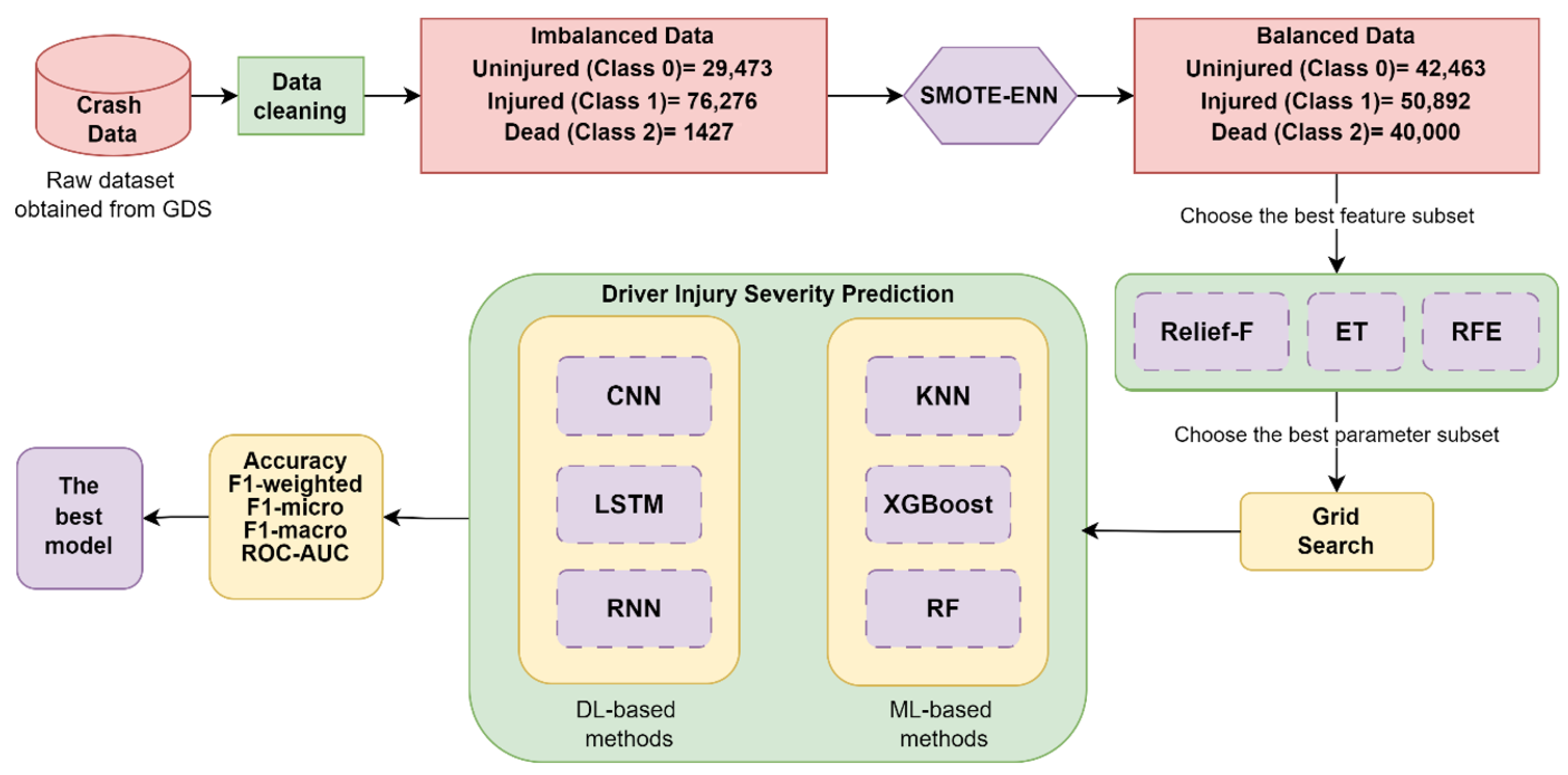 Electronics 14 03377 g006