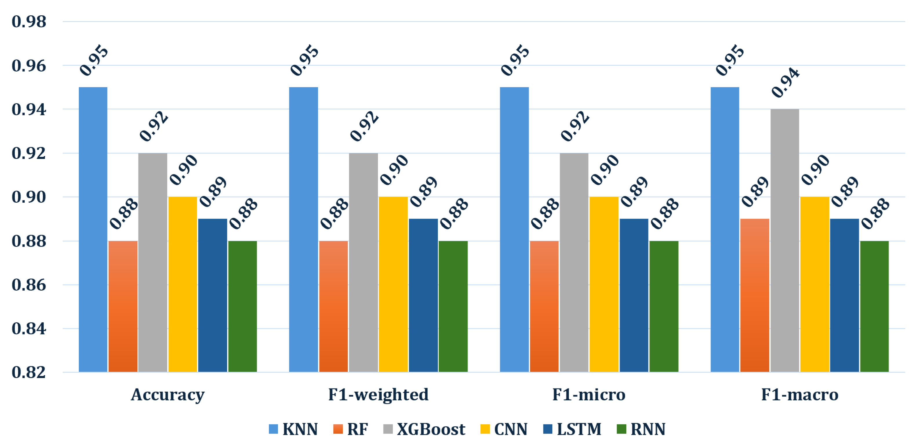 Electronics 14 03377 g007
