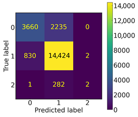 Electronics 14 03377 i002