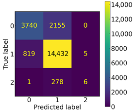 Electronics 14 03377 i003