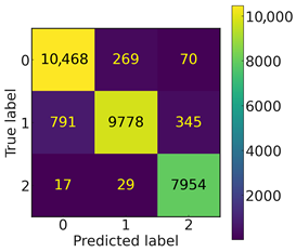Electronics 14 03377 i004