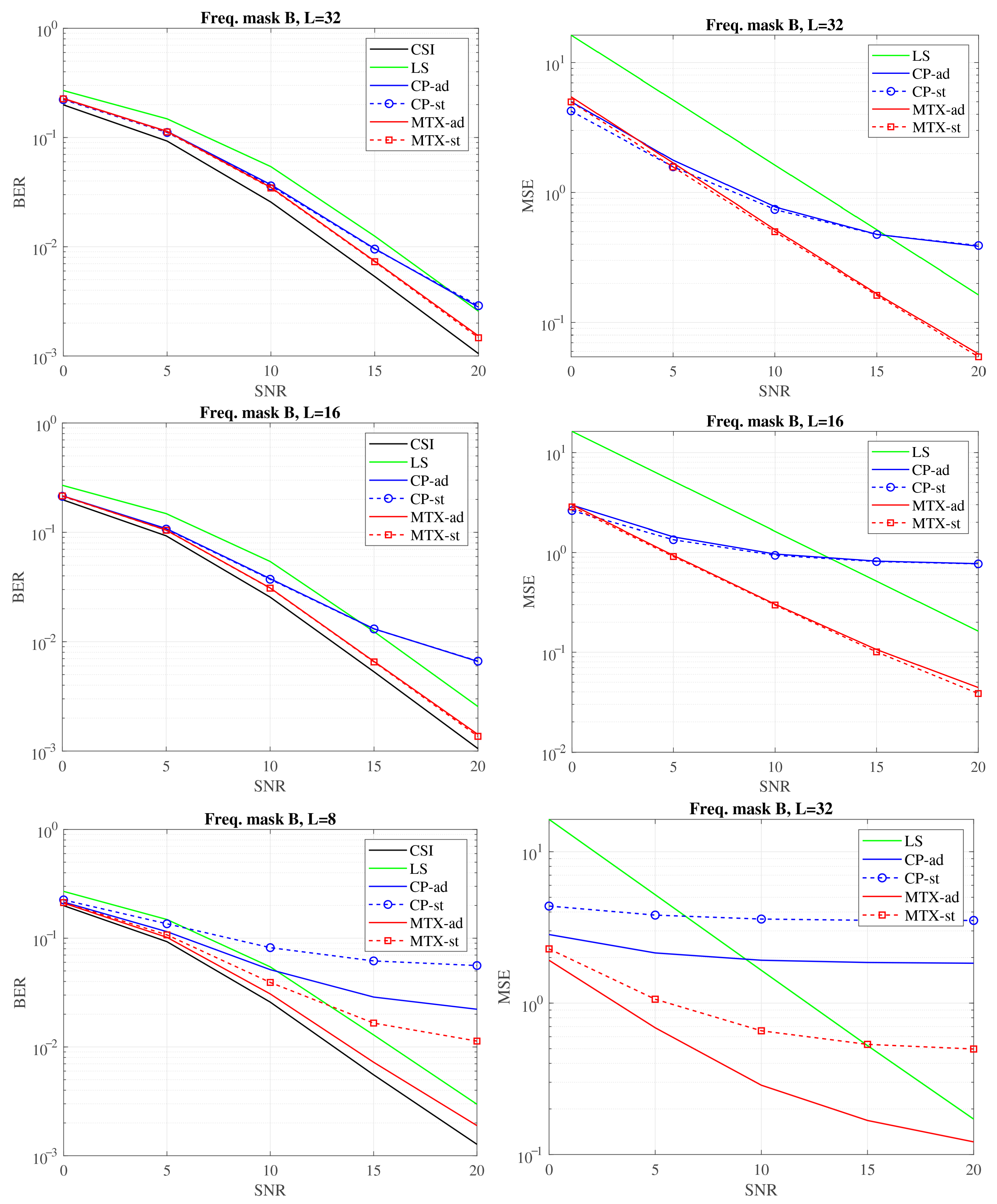 Electronics 14 03378 g007