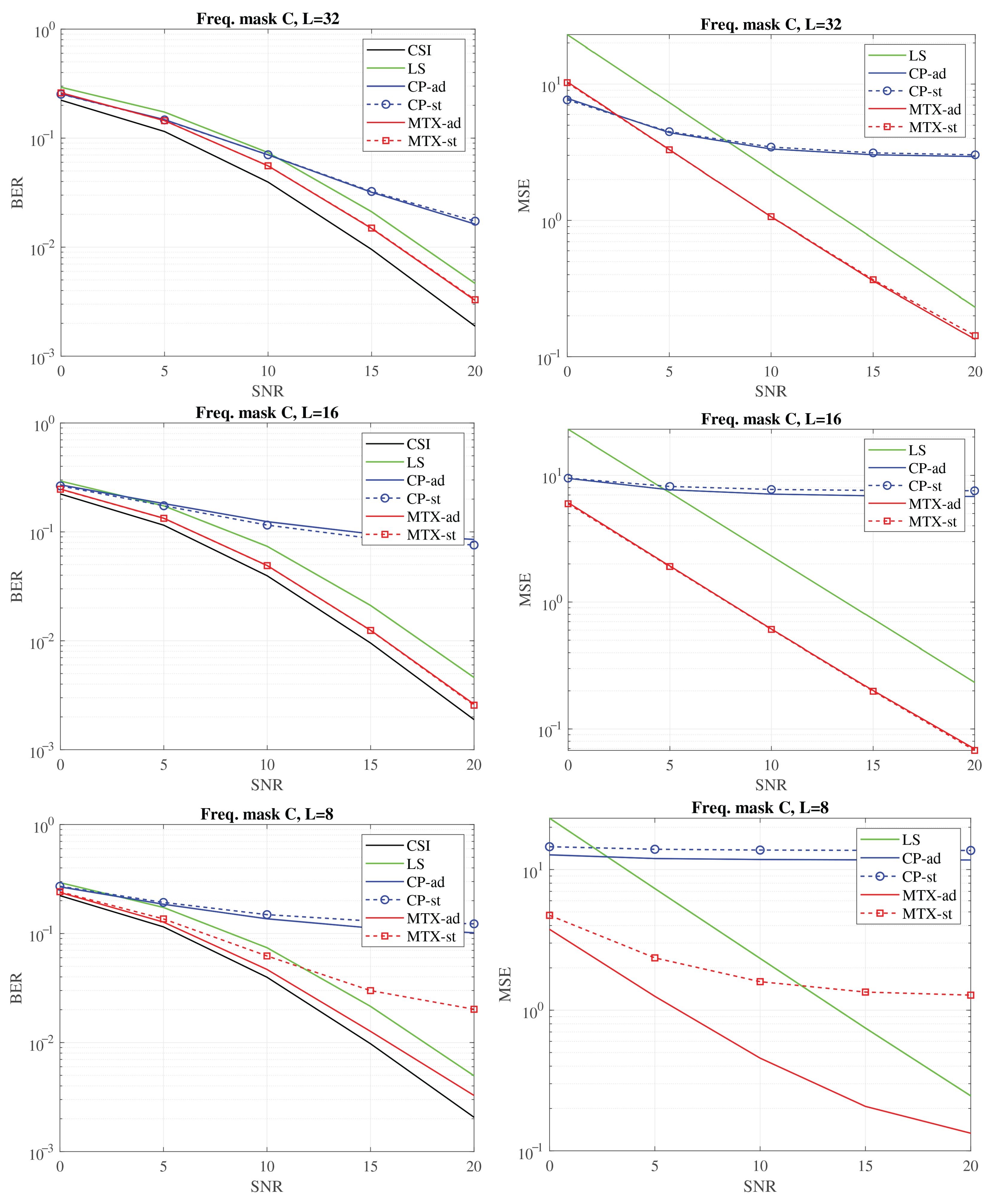 Electronics 14 03378 g008