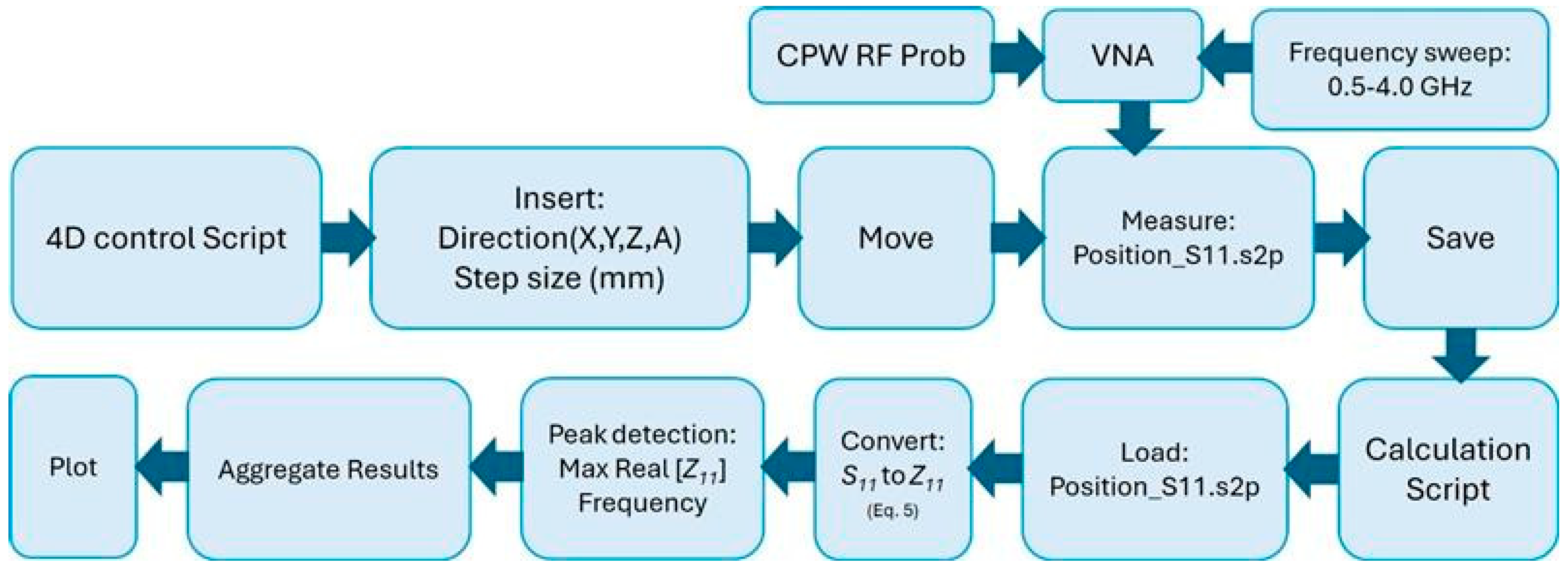 Electronics 14 03381 g008