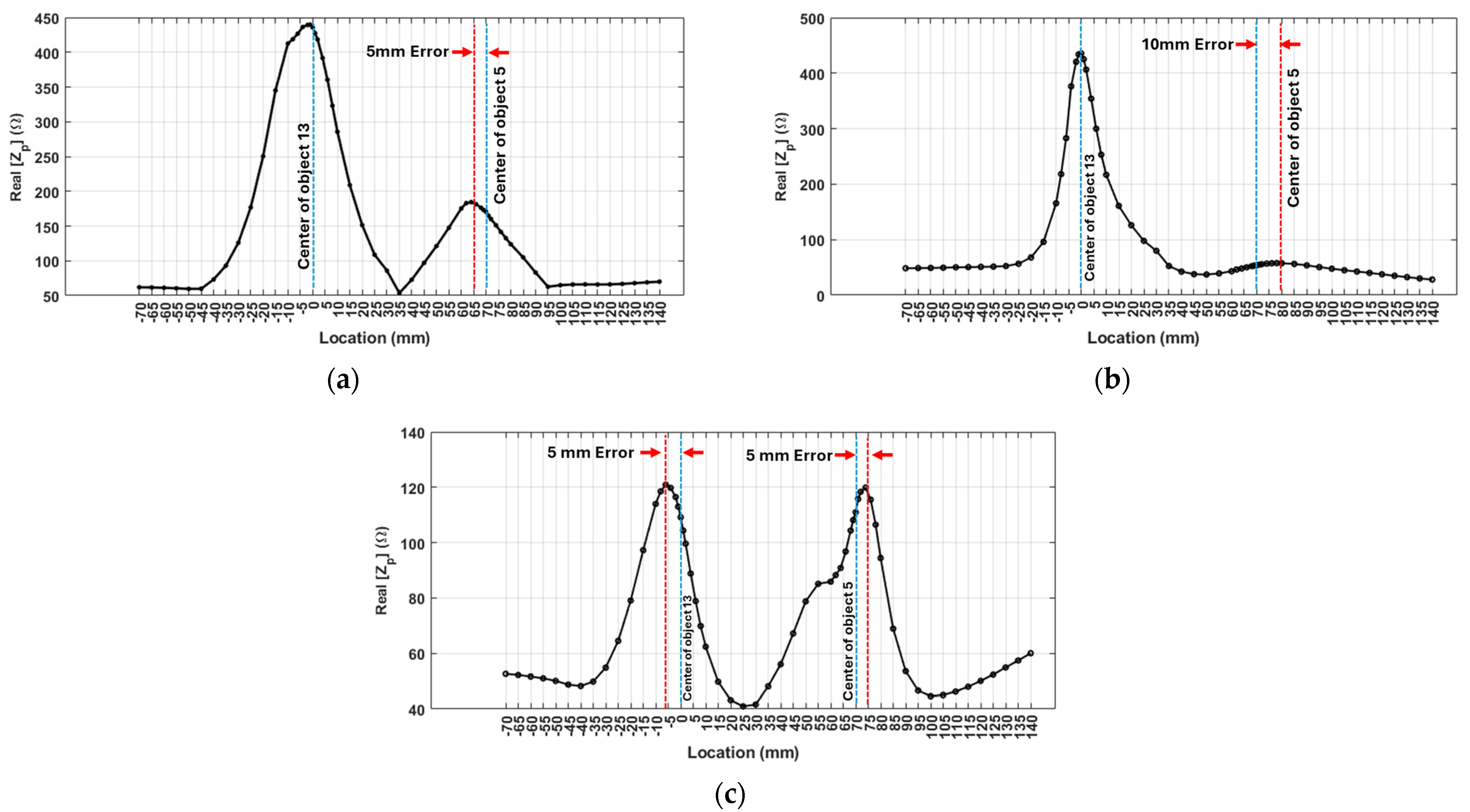 Electronics 14 03381 g013