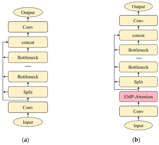 YOLO-HDEW: An Efficient PCB Defect Detection Model