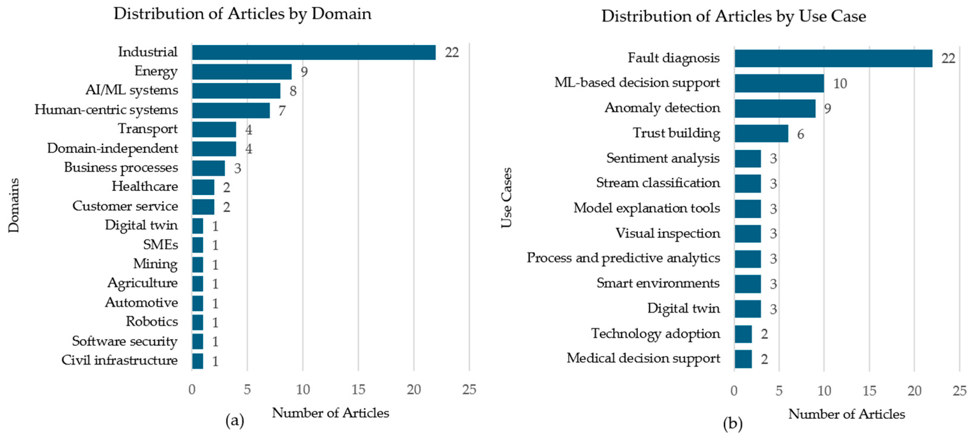Electronics 14 03384 g005 Electronics 14 03384 g005