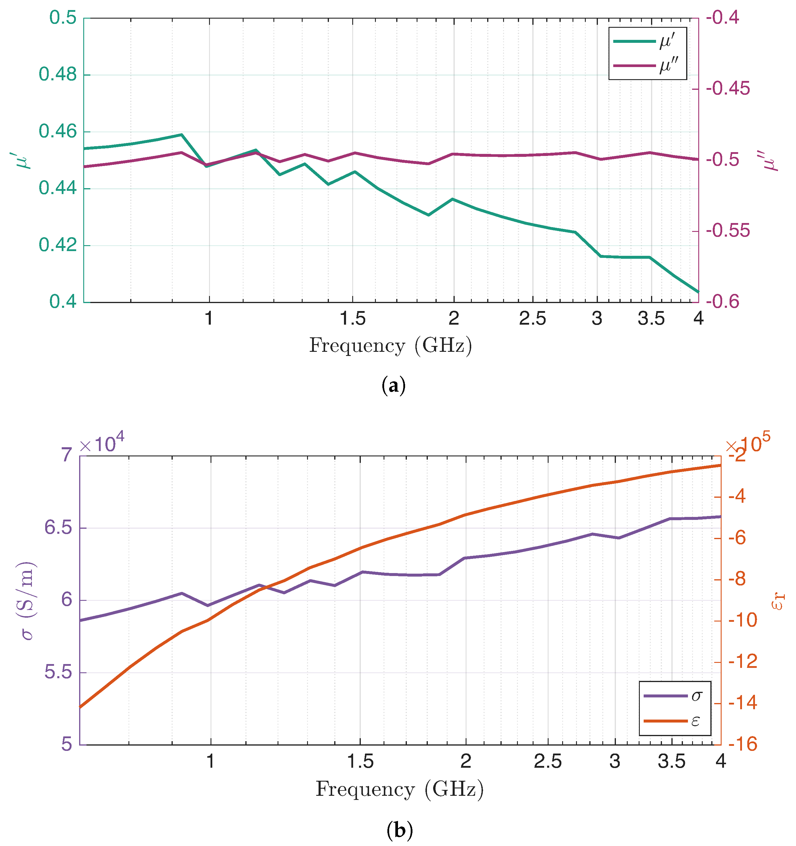 Electronics 14 03385 g004