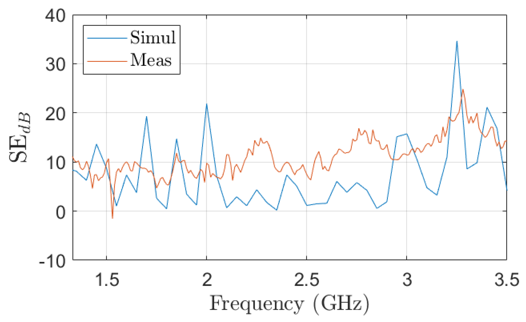 Electronics 14 03385 g007