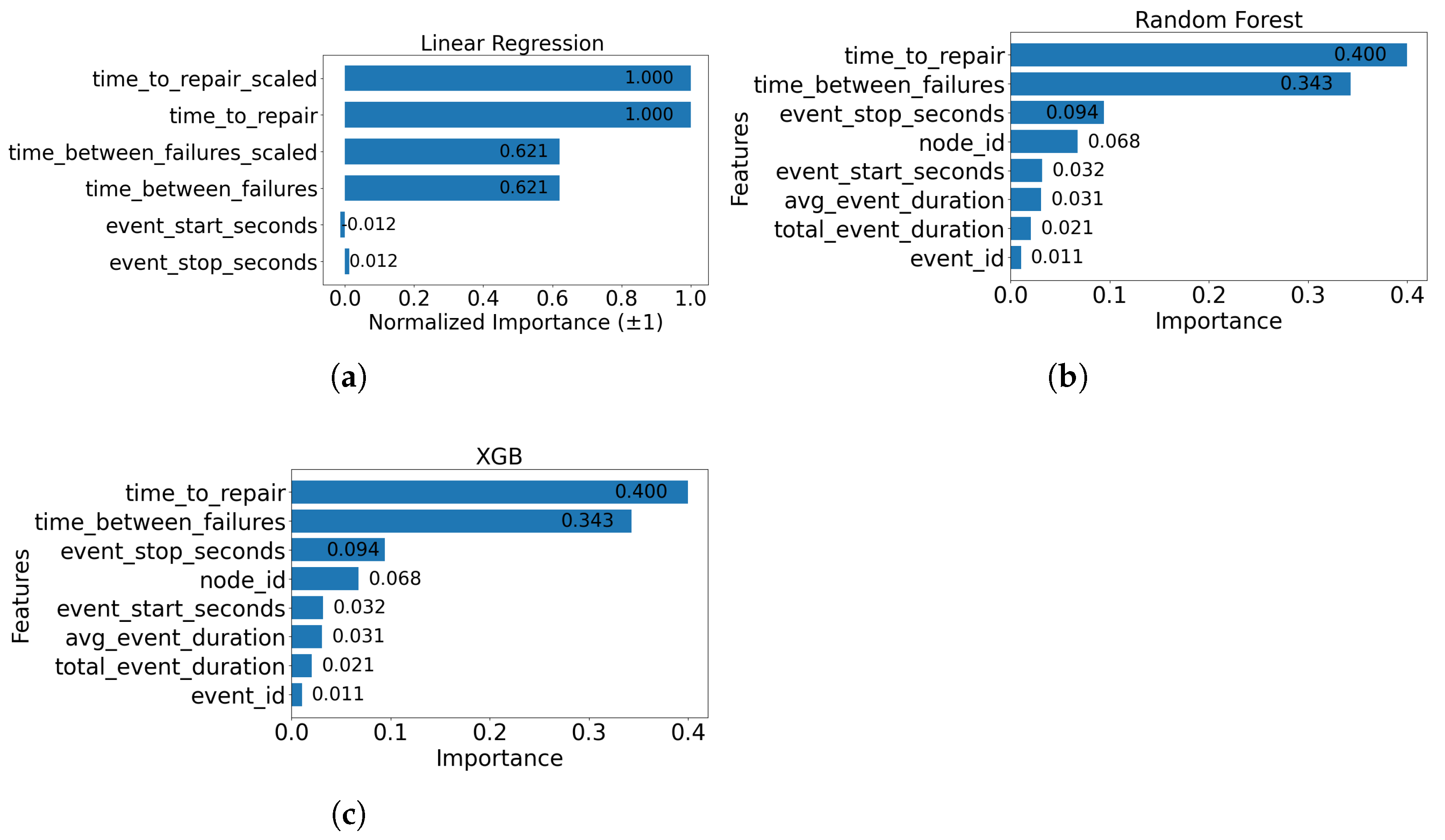 Electronics 14 03386 g005