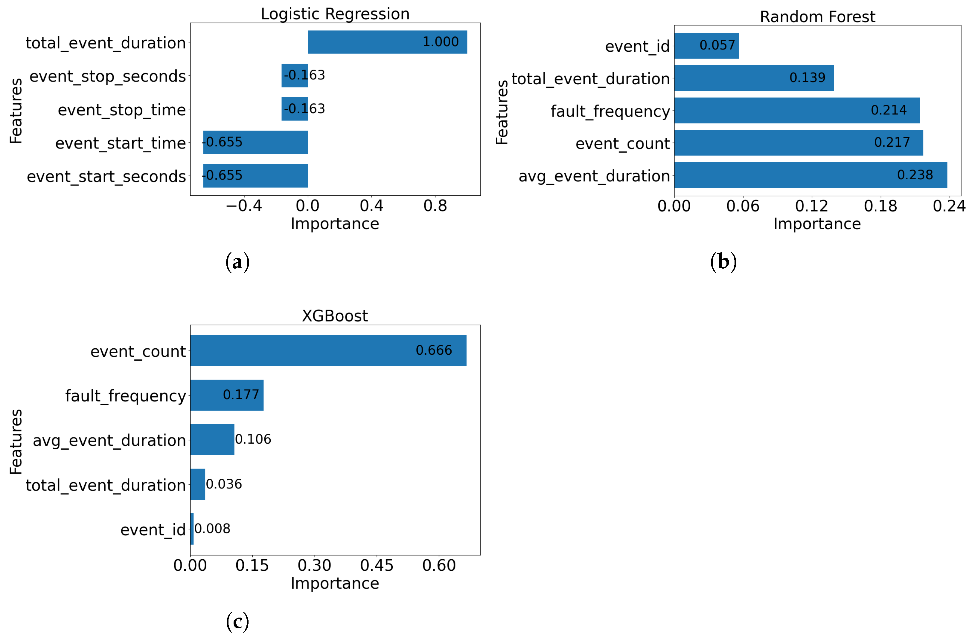 Electronics 14 03386 g006