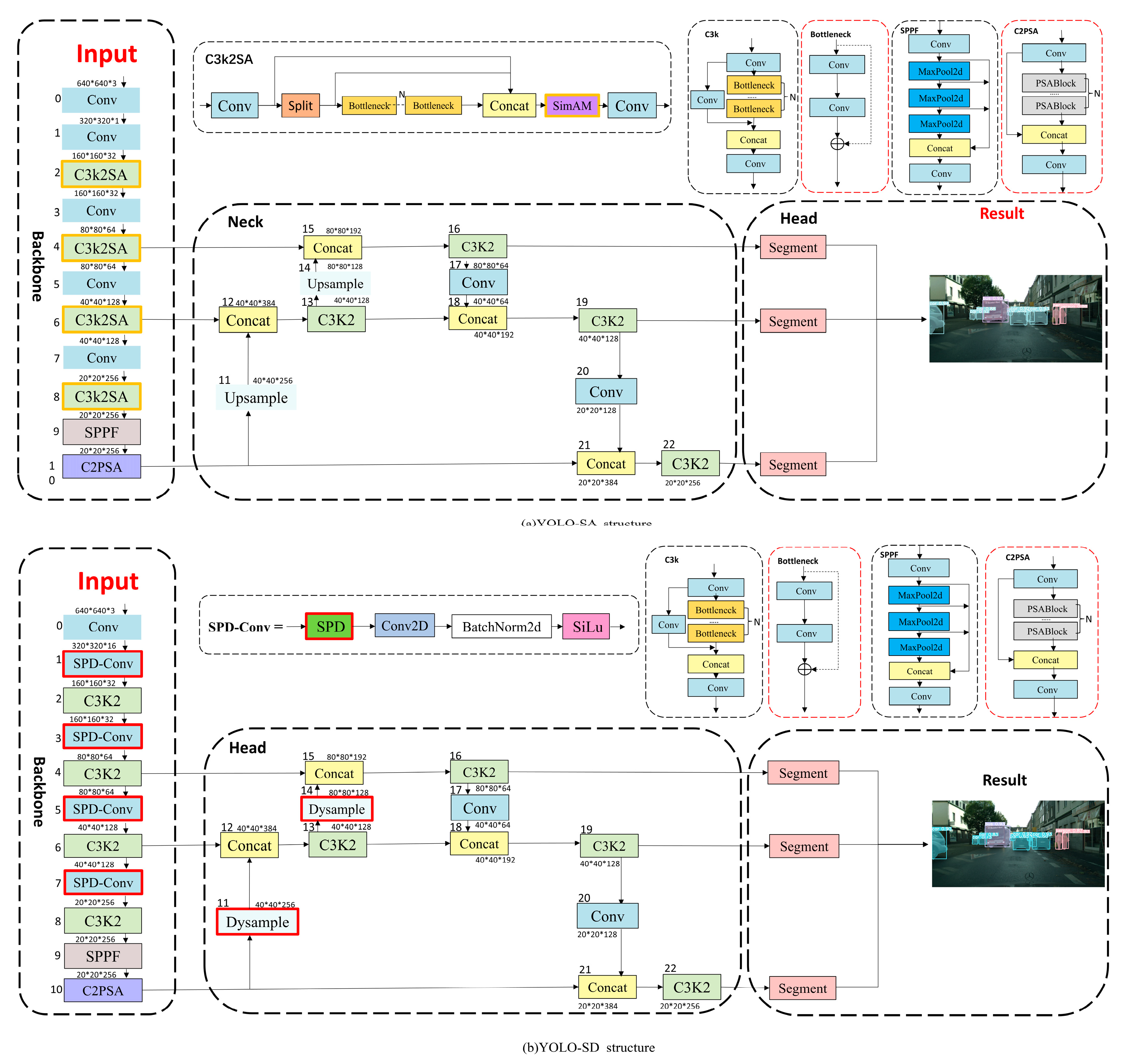 Electronics 14 03389 g005
