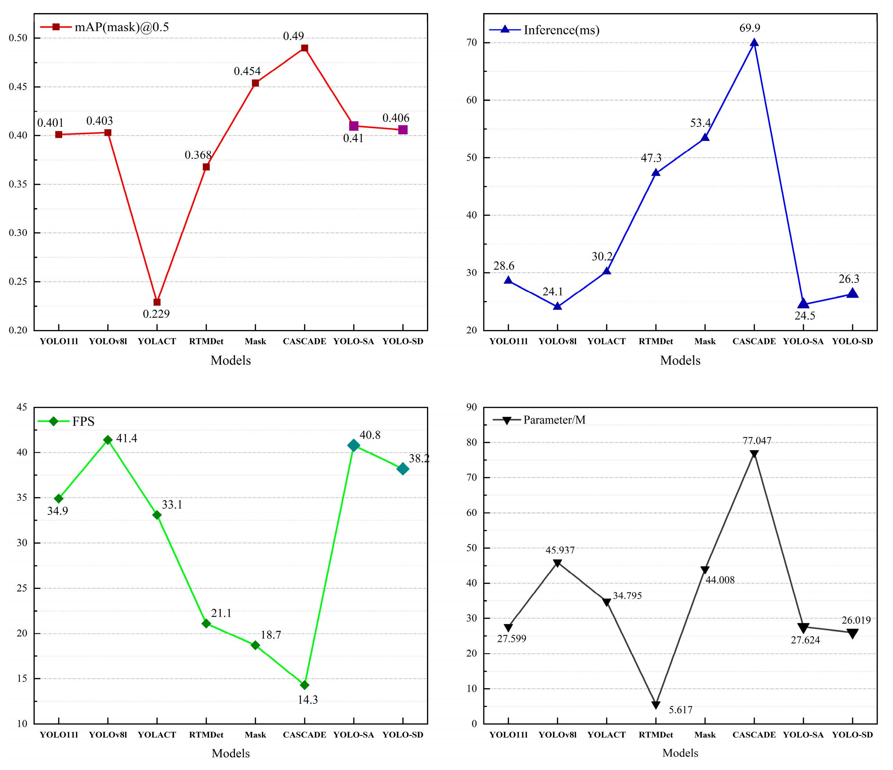 Electronics 14 03389 g006