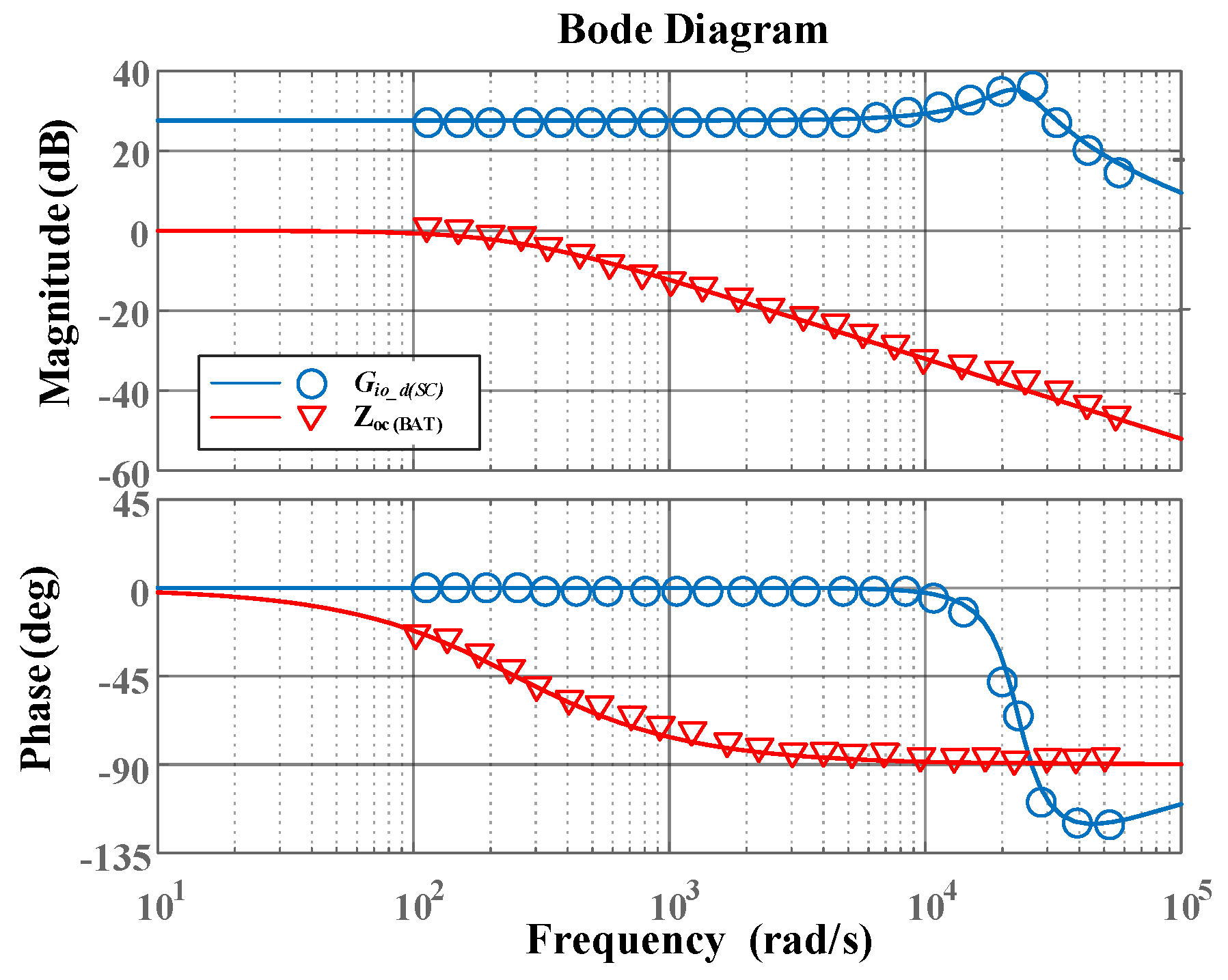 Electronics 14 03390 g005