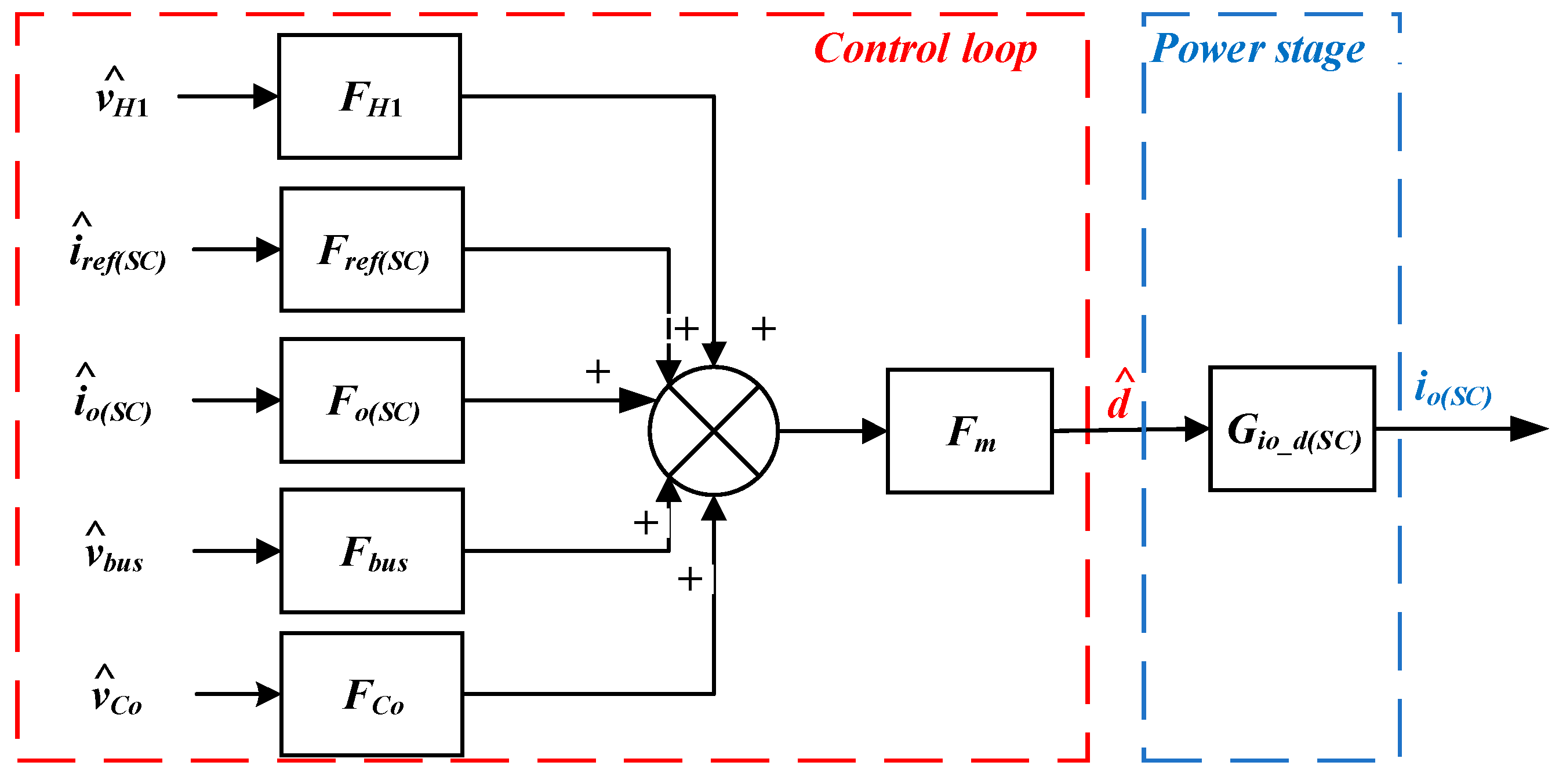 Electronics 14 03390 g008